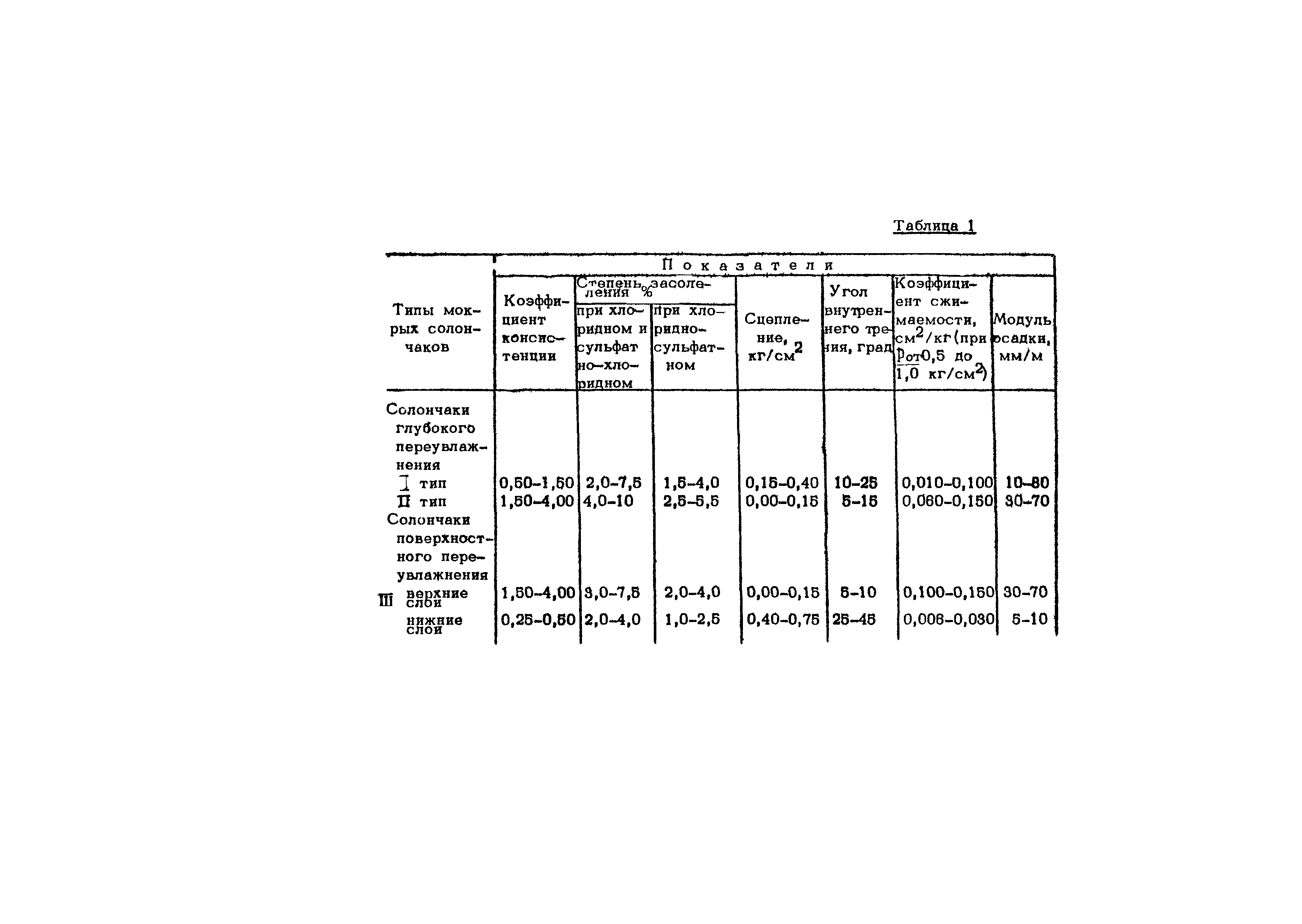 Рекомендации 