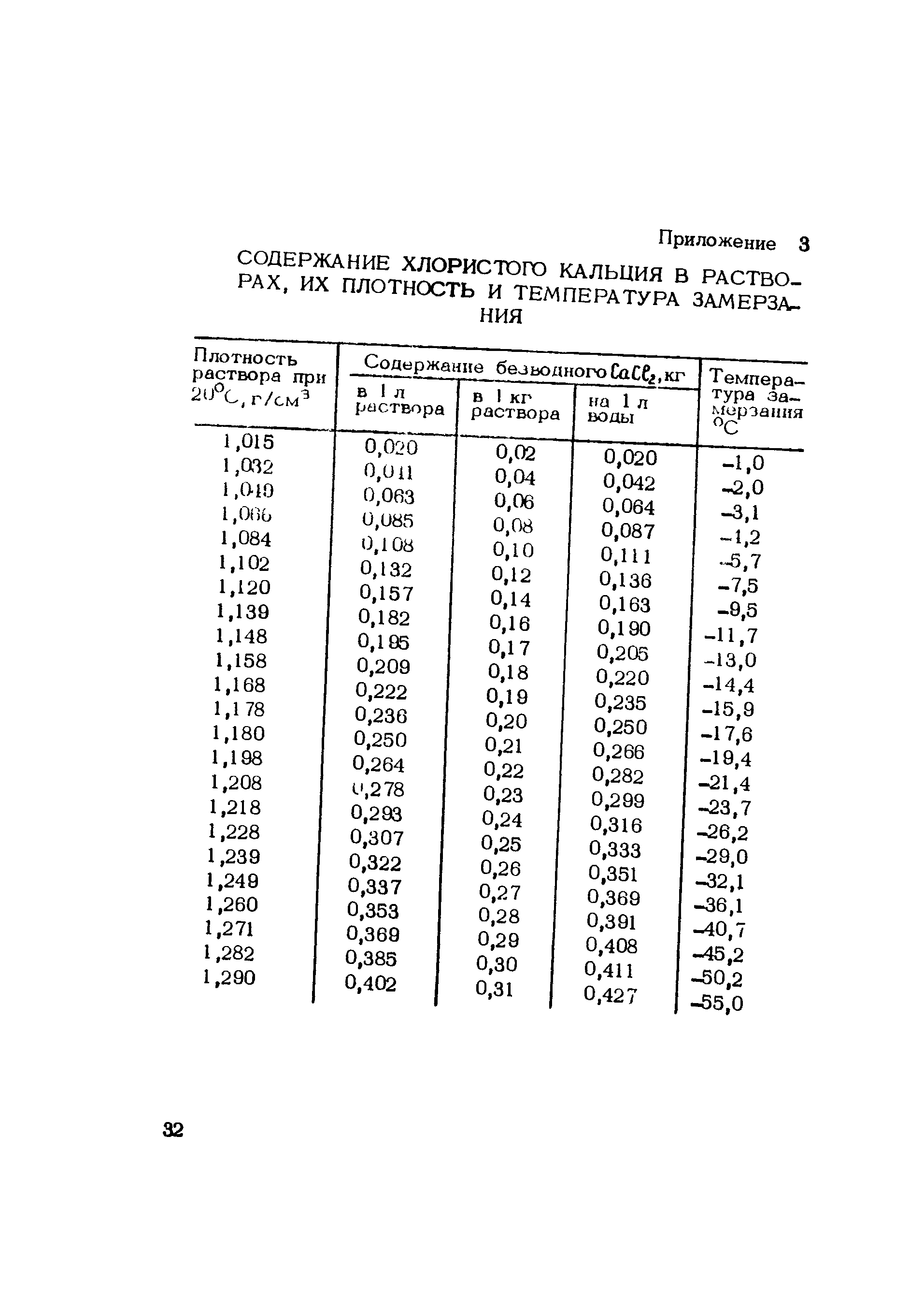 Методические рекомендации 