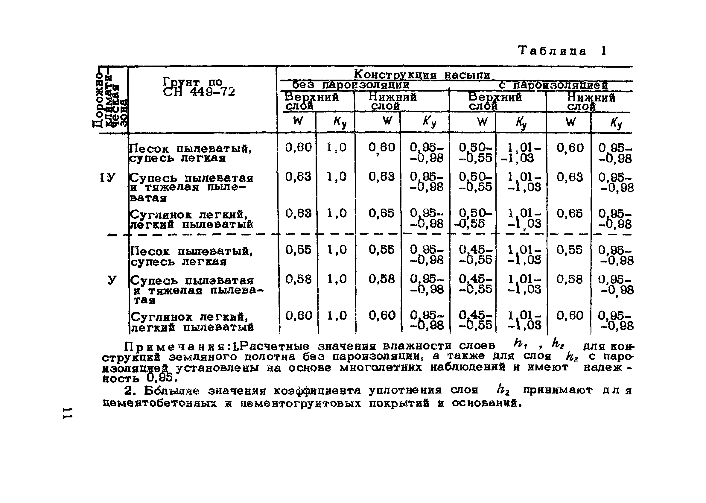 Методические рекомендации 