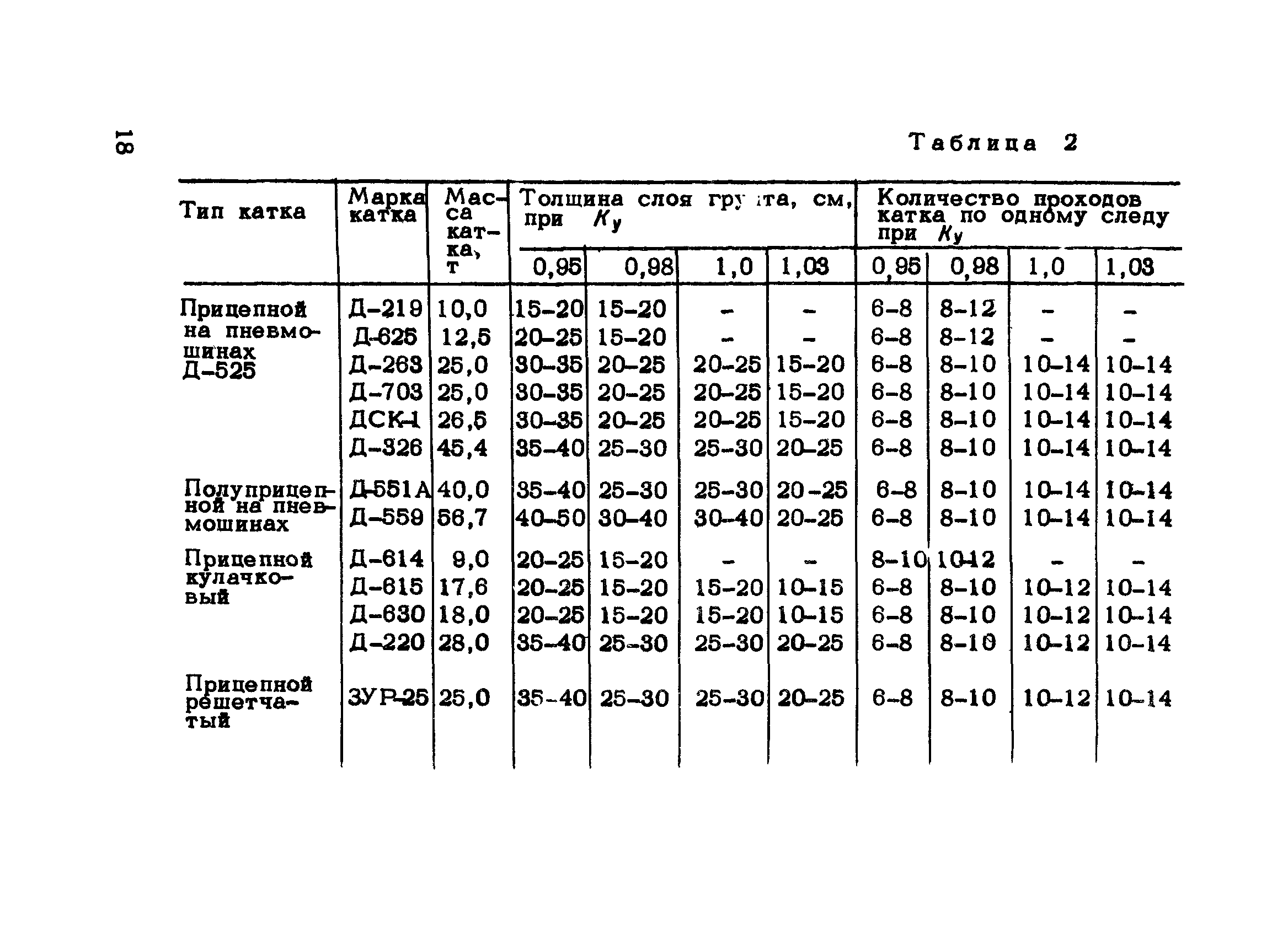 Методические рекомендации 