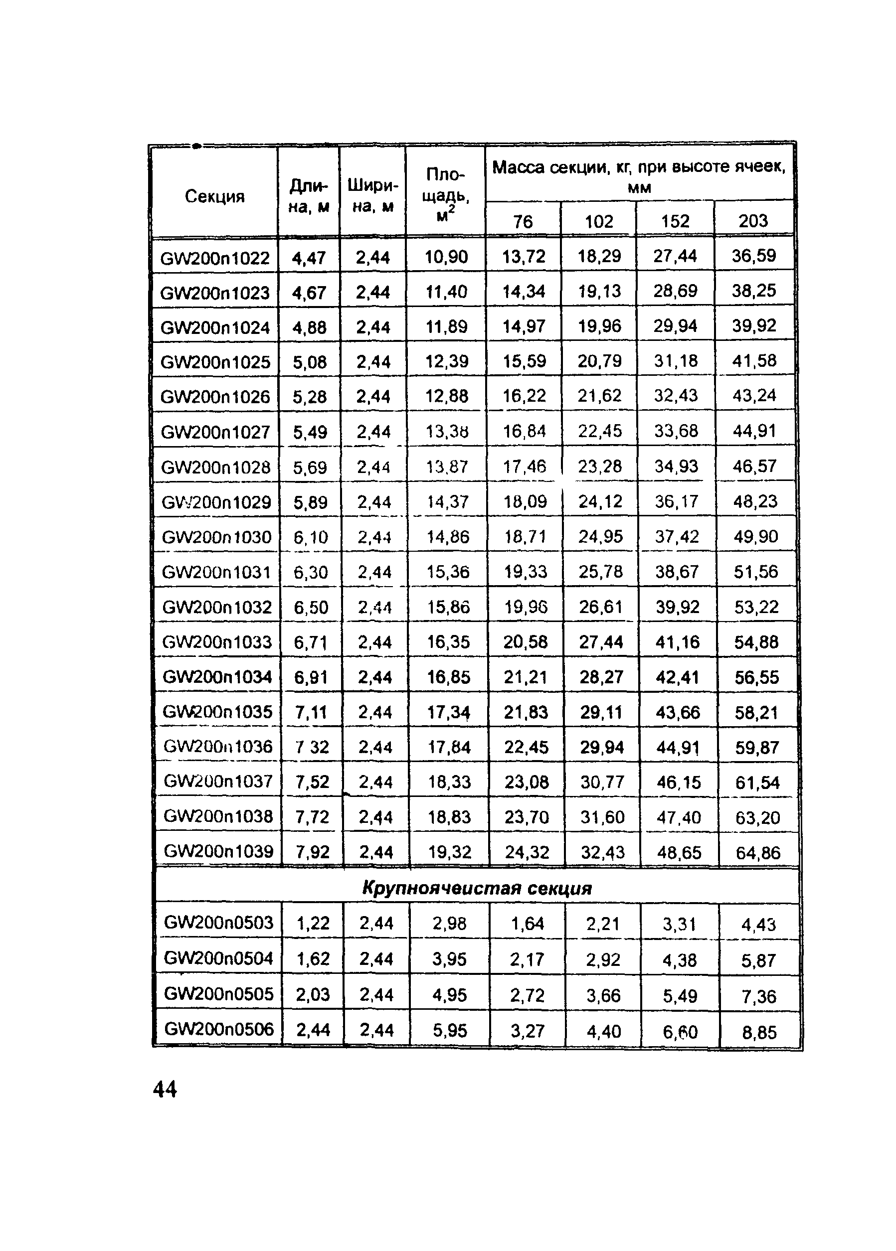 Методические рекомендации 