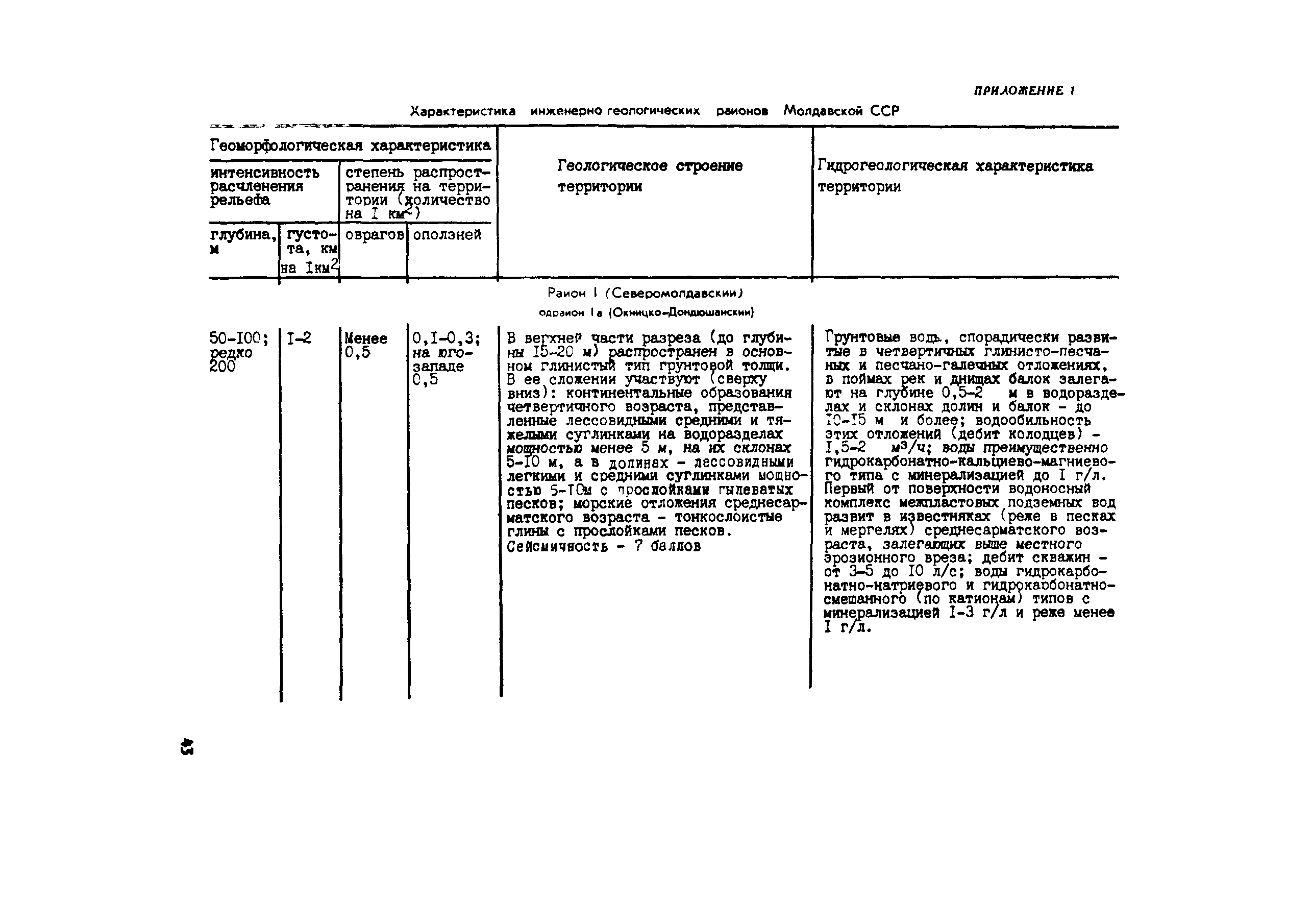 Методические рекомендации 