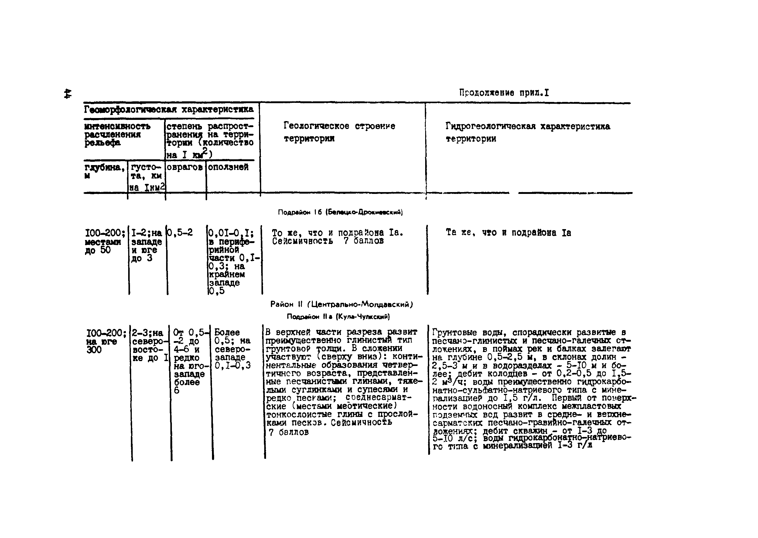 Методические рекомендации 