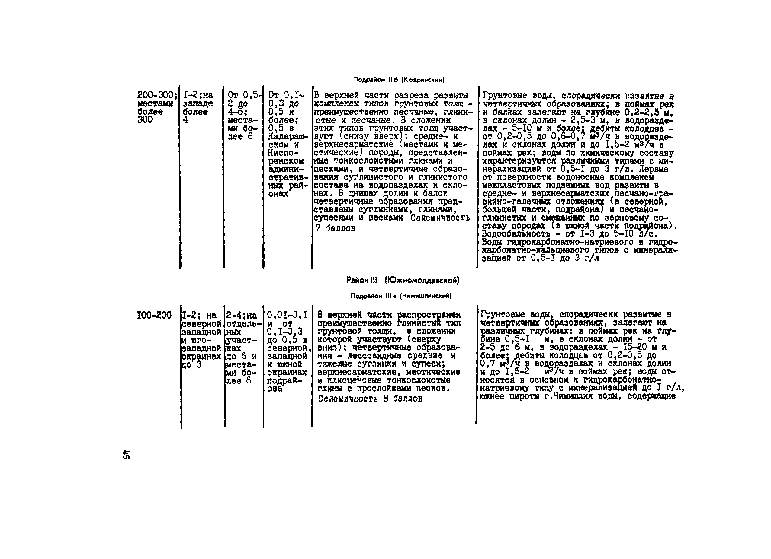 Методические рекомендации 