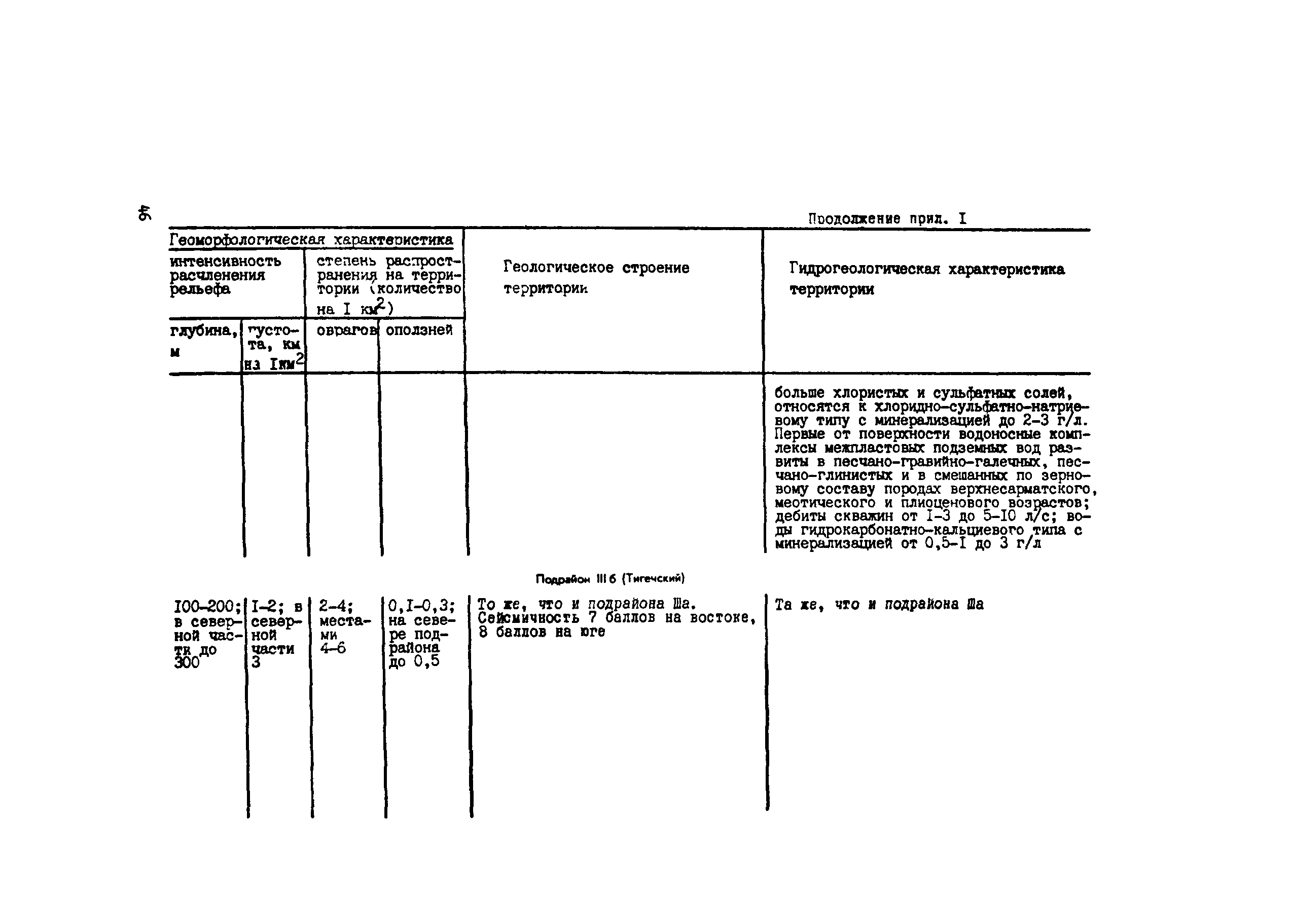 Методические рекомендации 