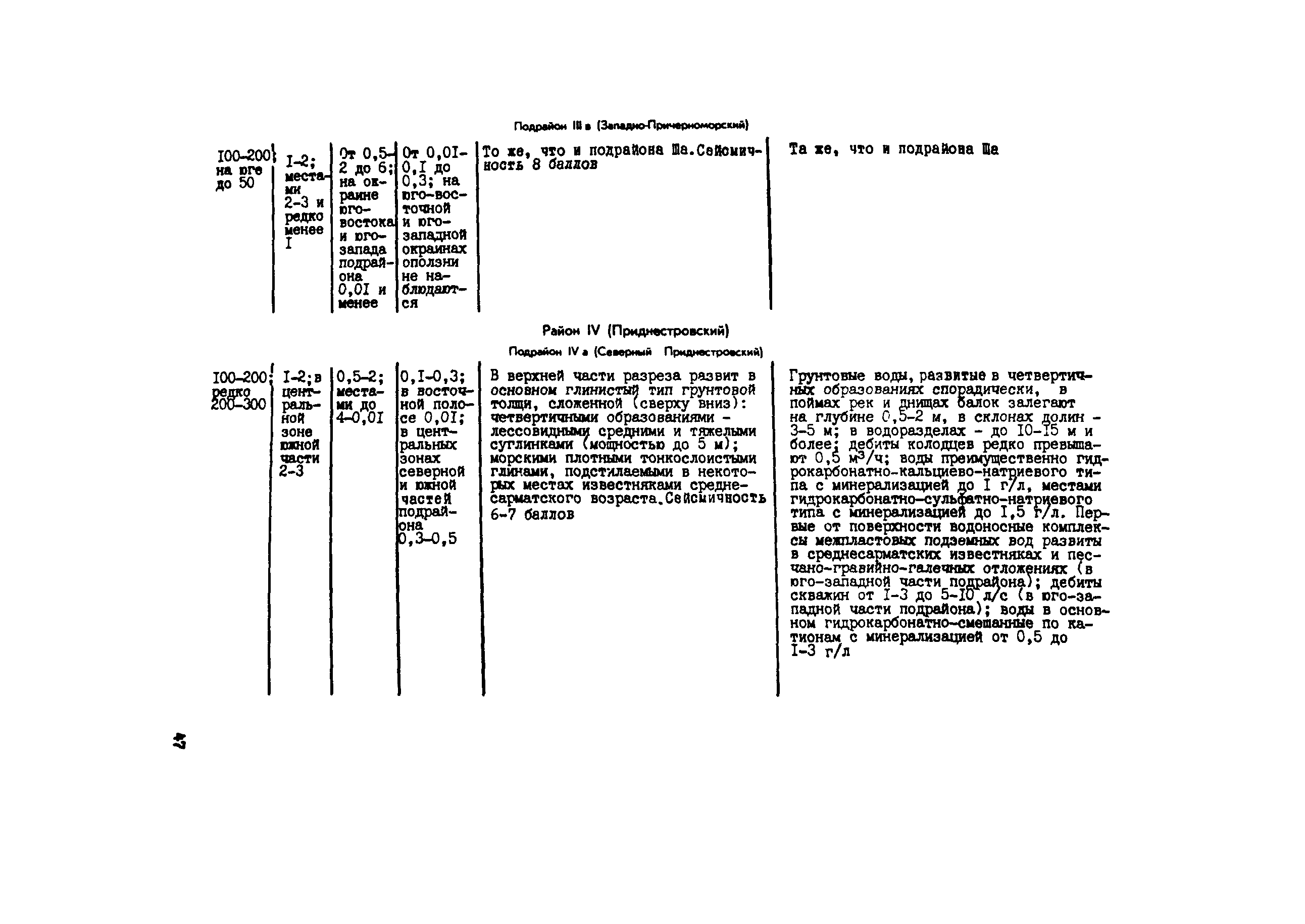 Методические рекомендации 