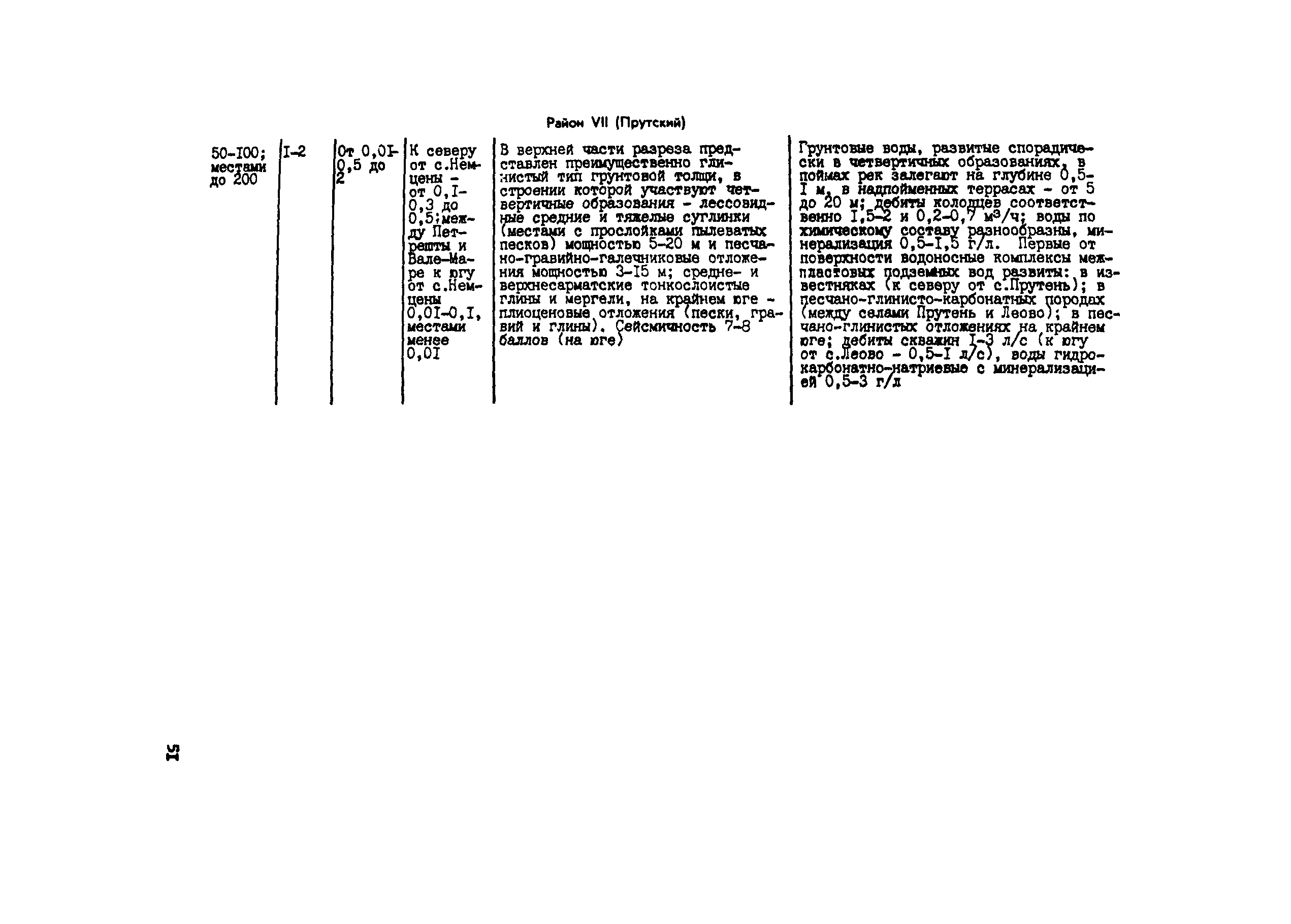 Методические рекомендации 