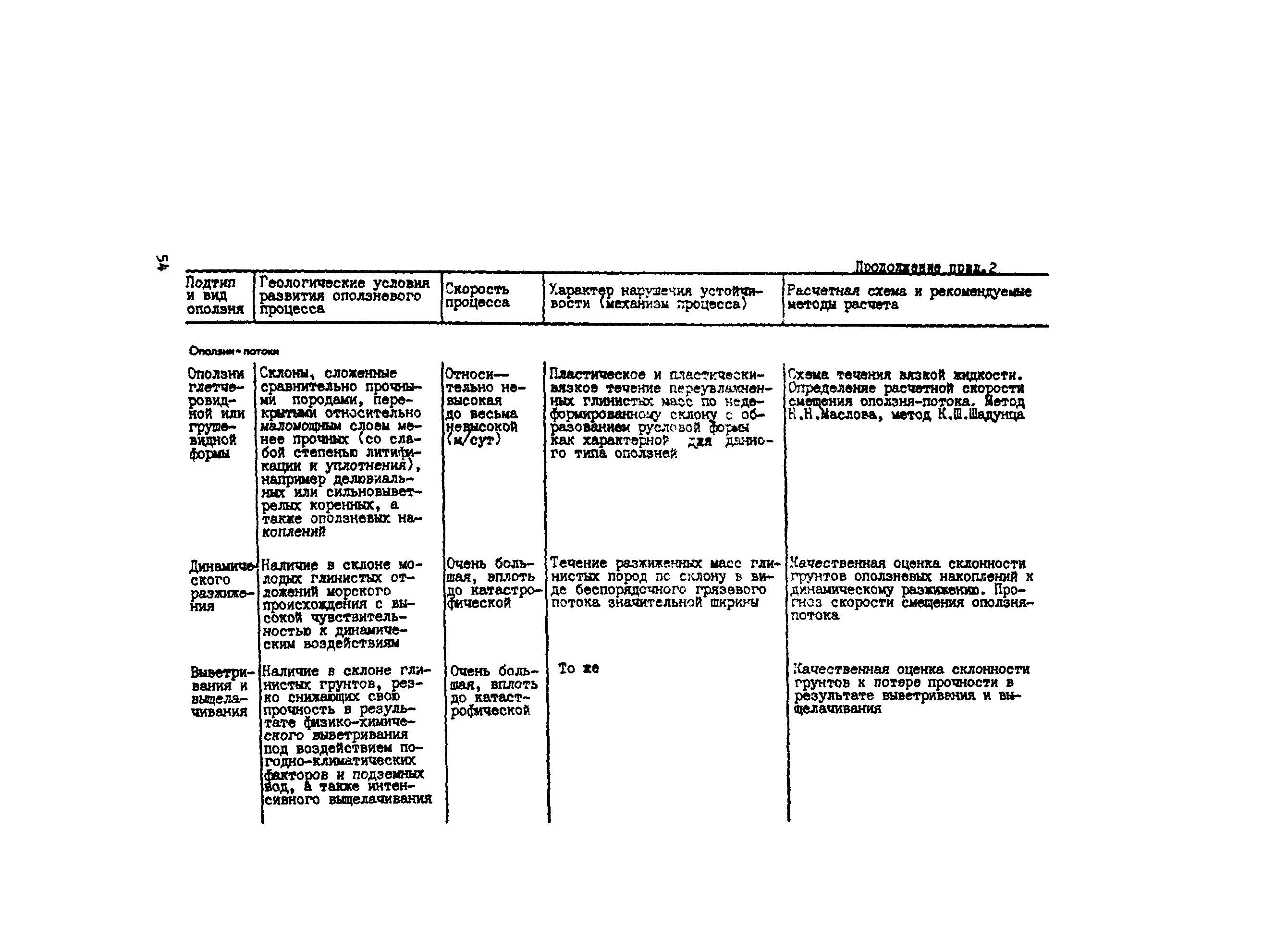 Методические рекомендации 