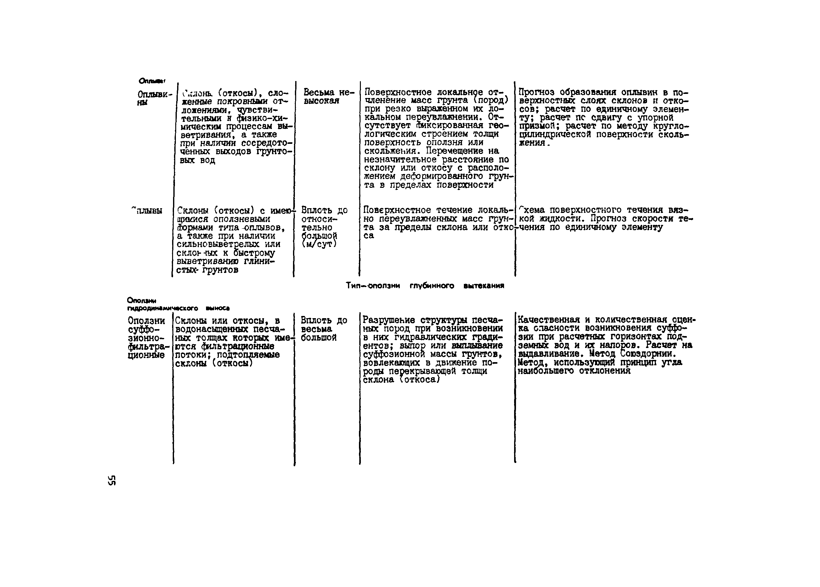 Методические рекомендации 