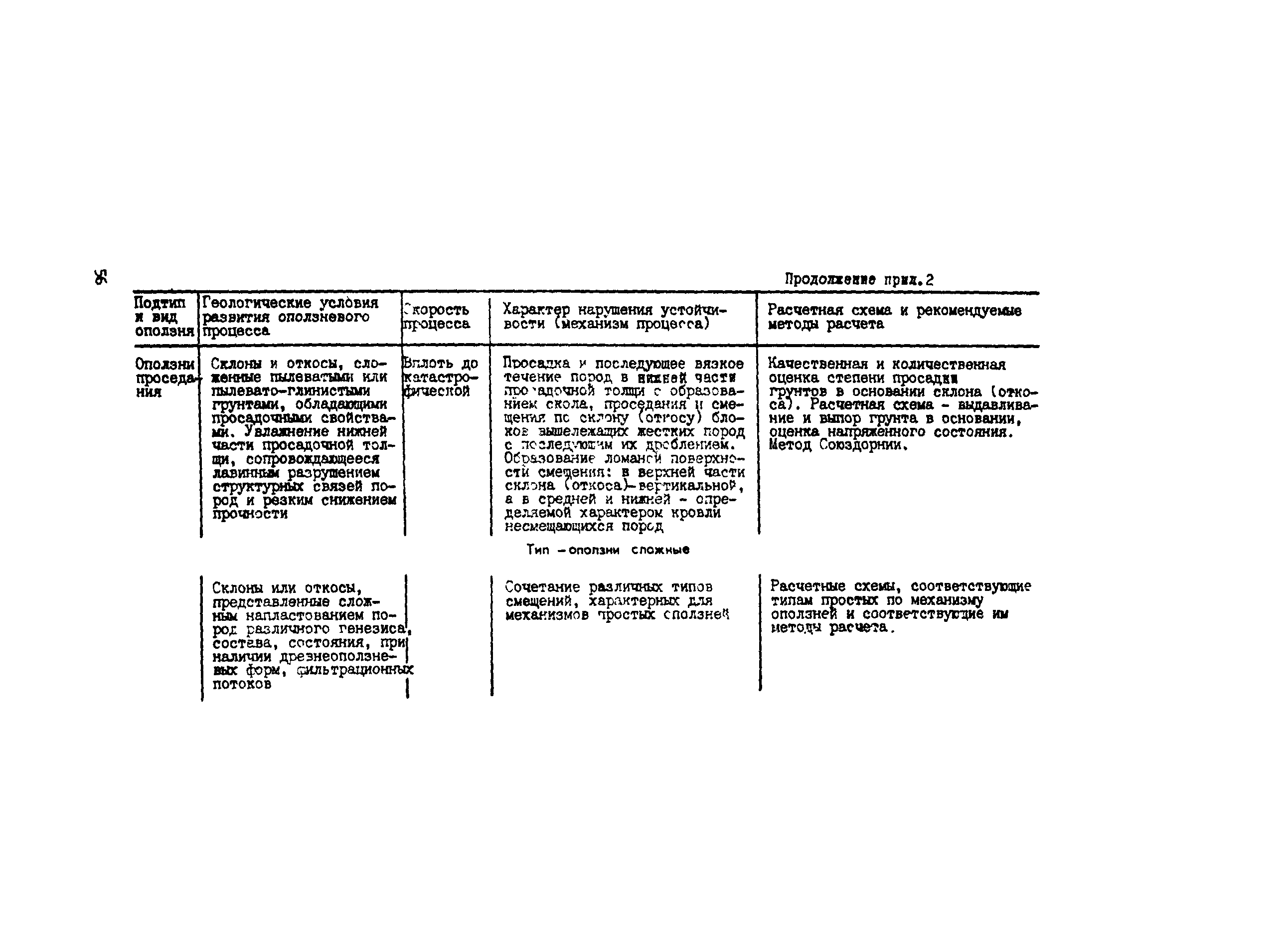 Методические рекомендации 