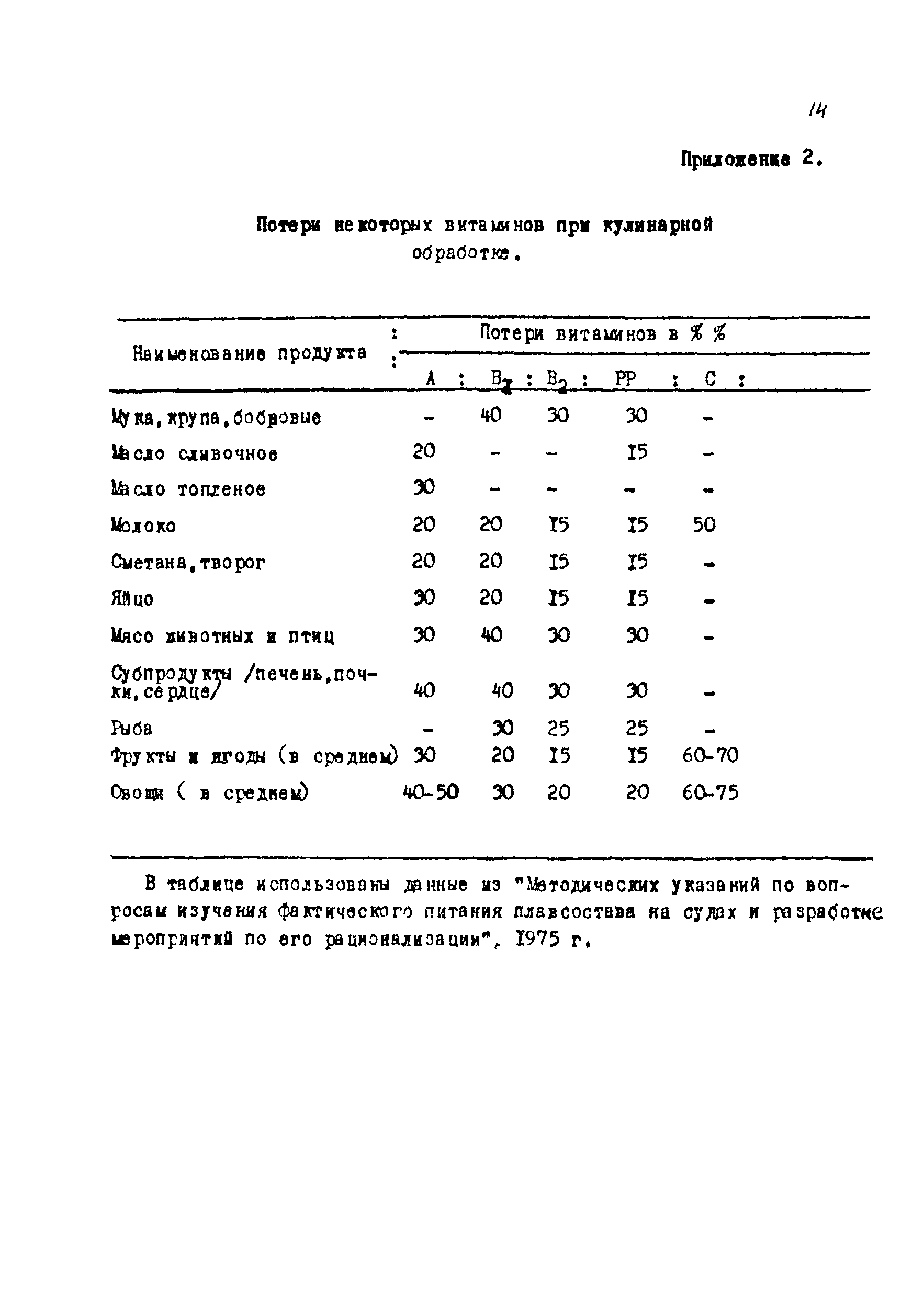 Методические рекомендации 