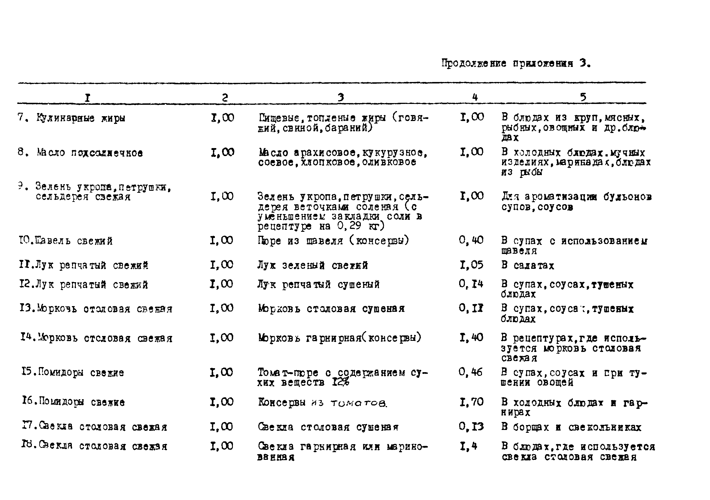 Методические рекомендации 