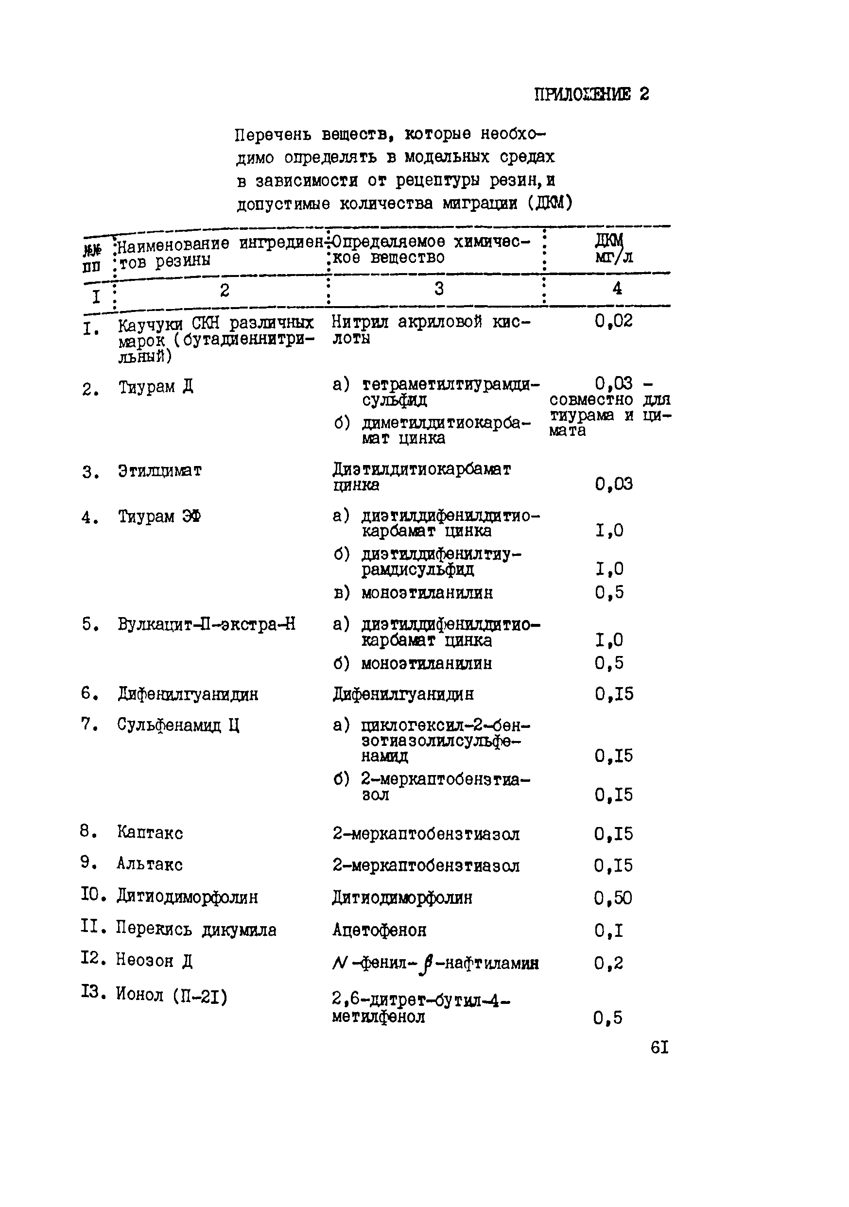 Методические указания 