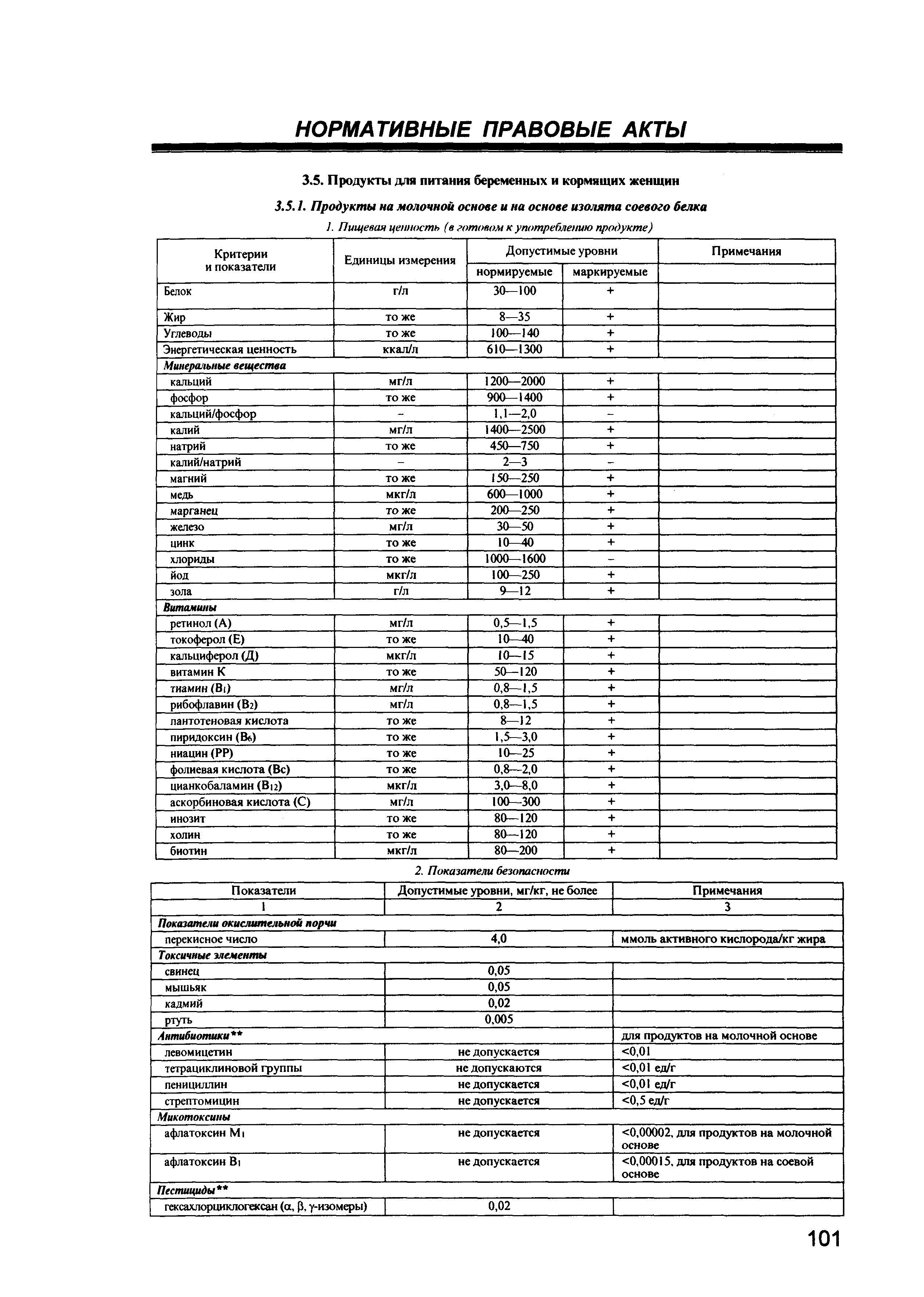 СанПиН 2.3.2.1078-01