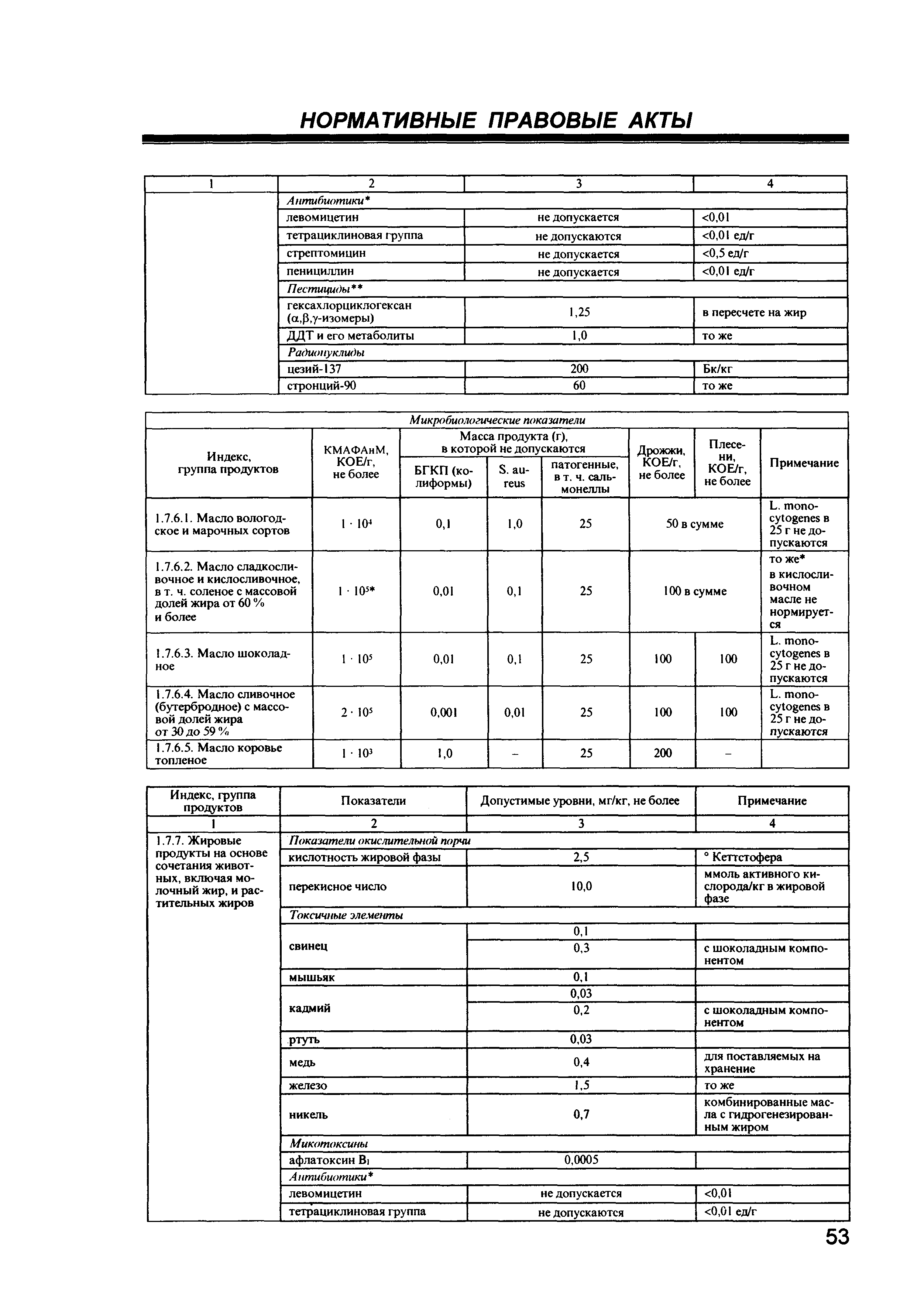 СанПиН 2.3.2.1078-01