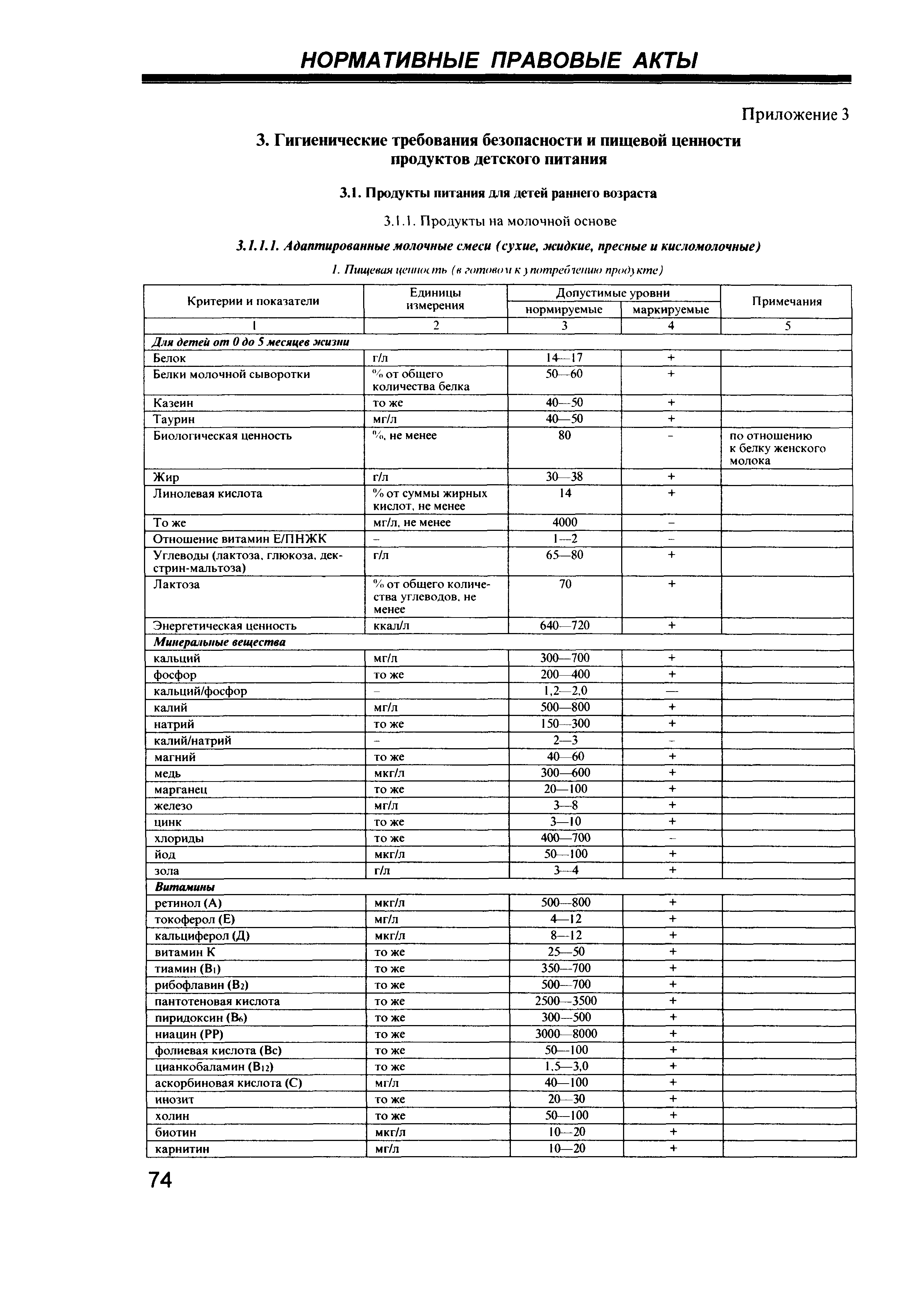 СанПиН 2.3.2.1078-01