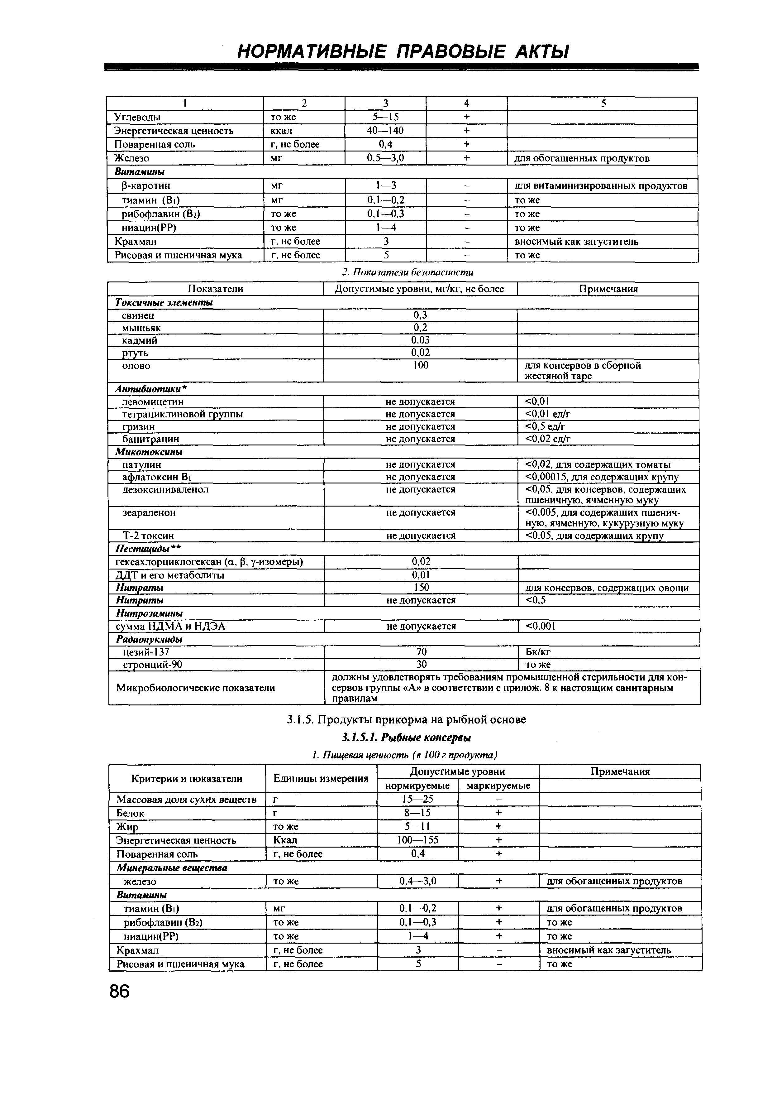 СанПиН 2.3.2.1078-01