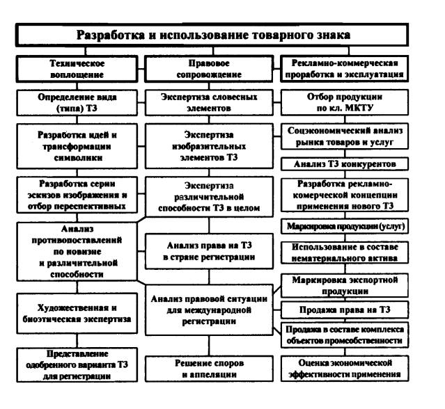 Инструкция по предотвращению попадания посторонних предметов