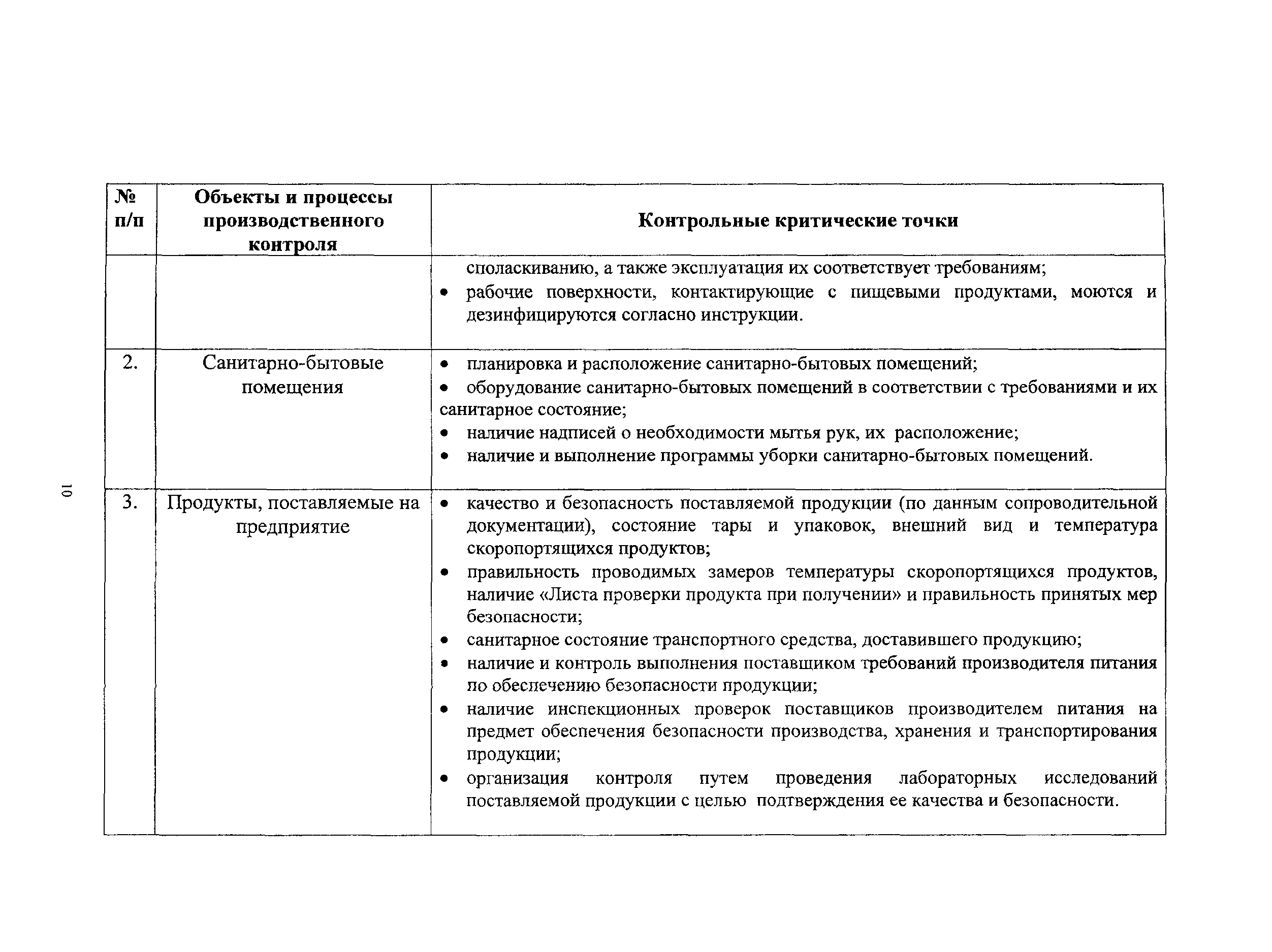 Методические рекомендации 