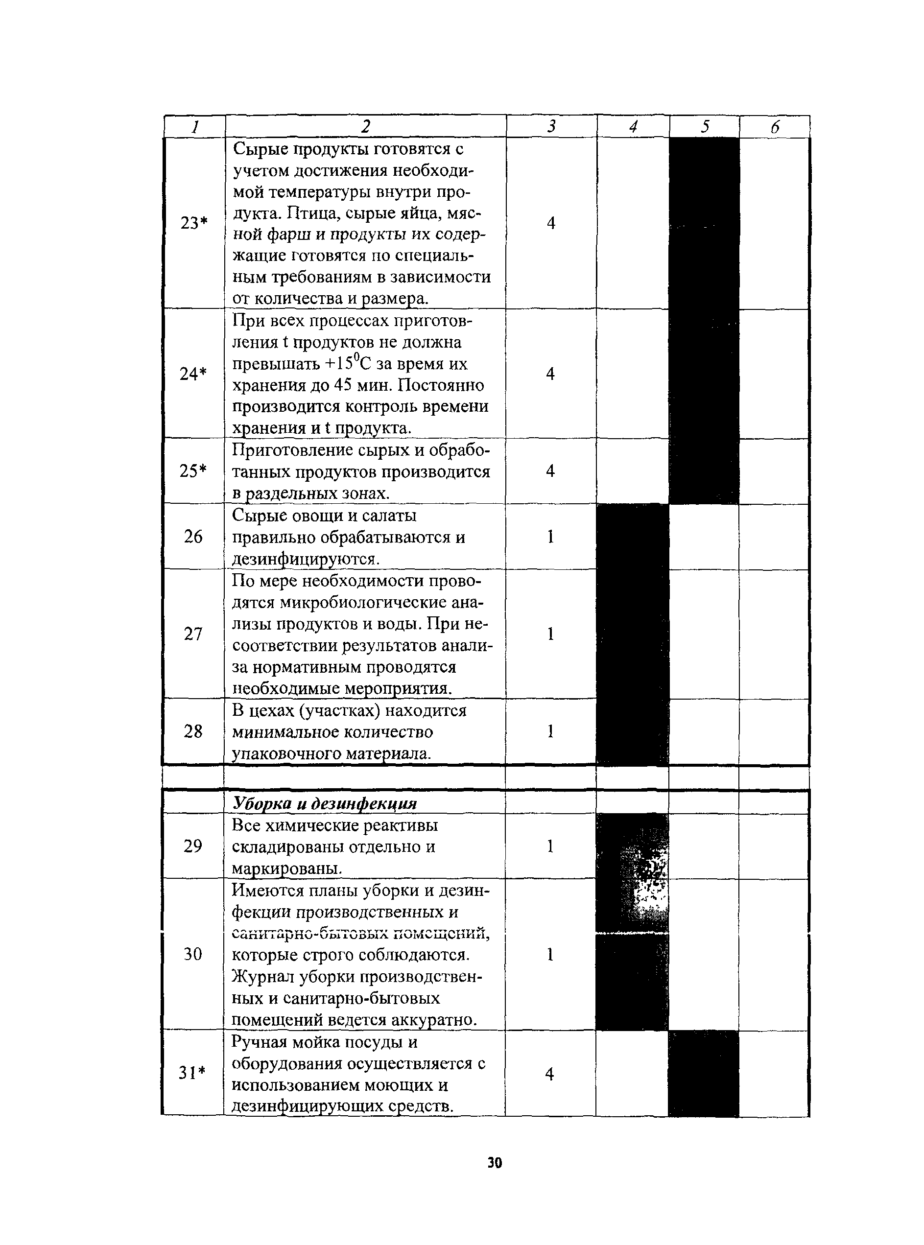 Методические рекомендации 