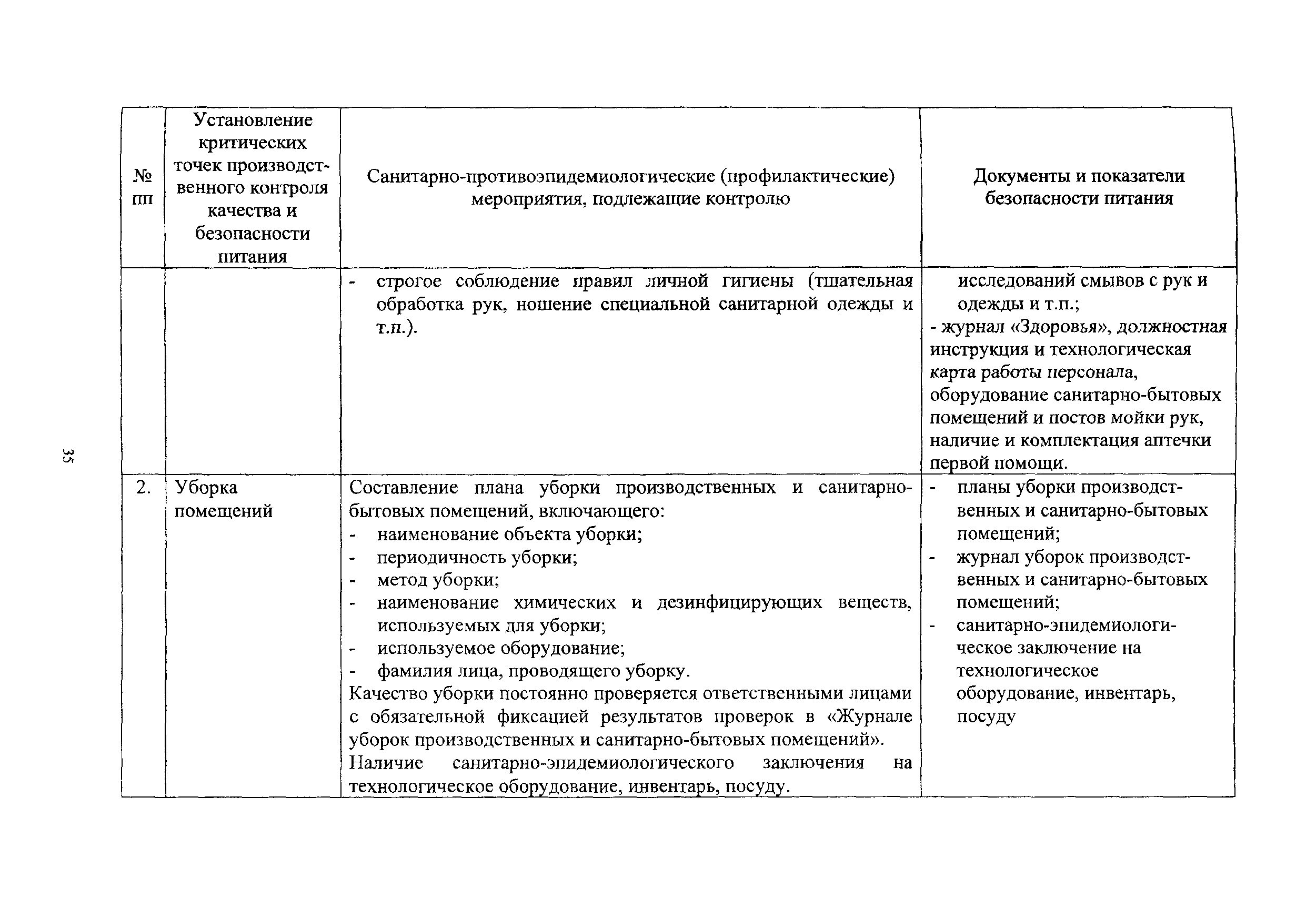 Методические рекомендации 