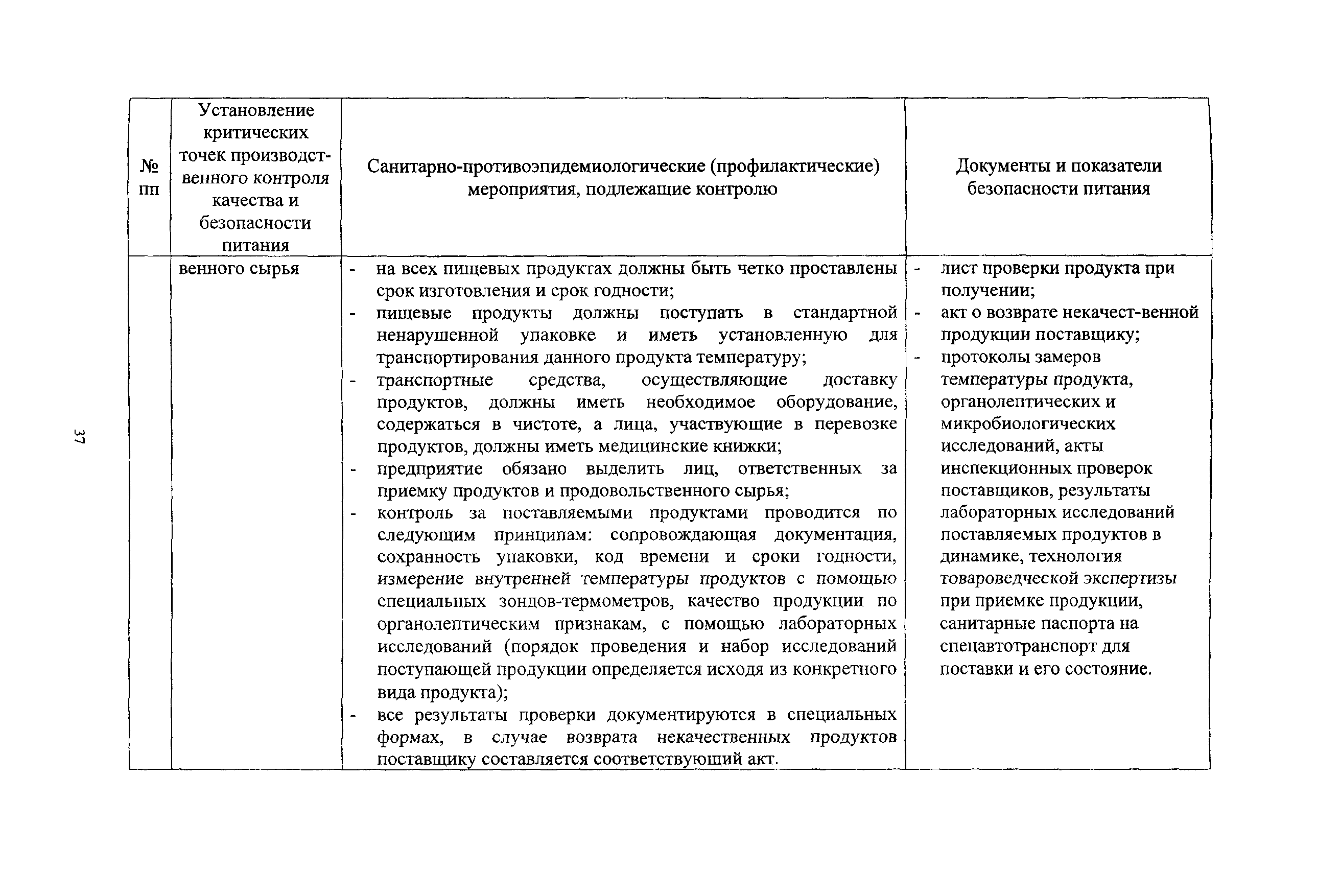 Методические рекомендации 