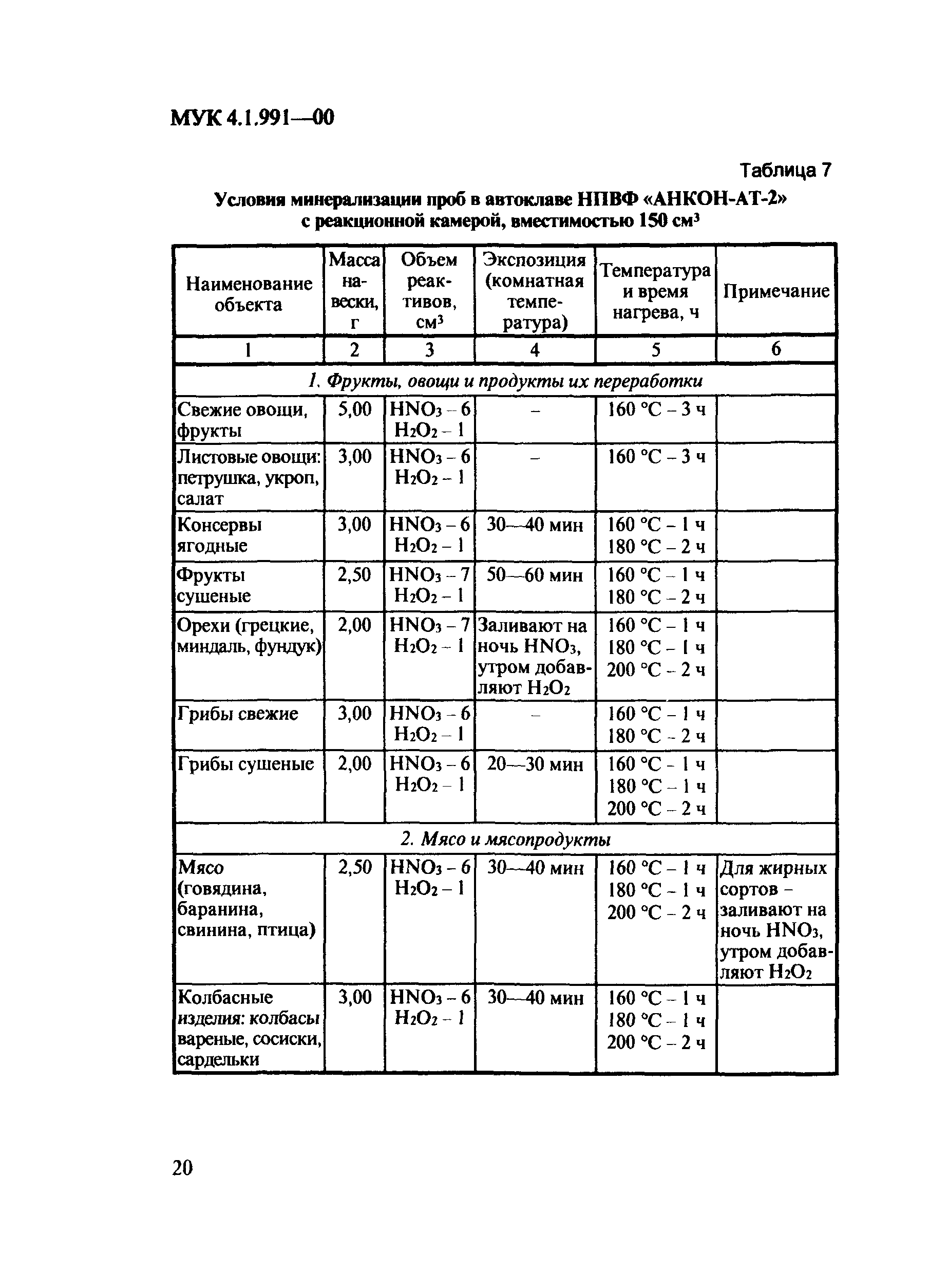 МУК 4.1.991-00