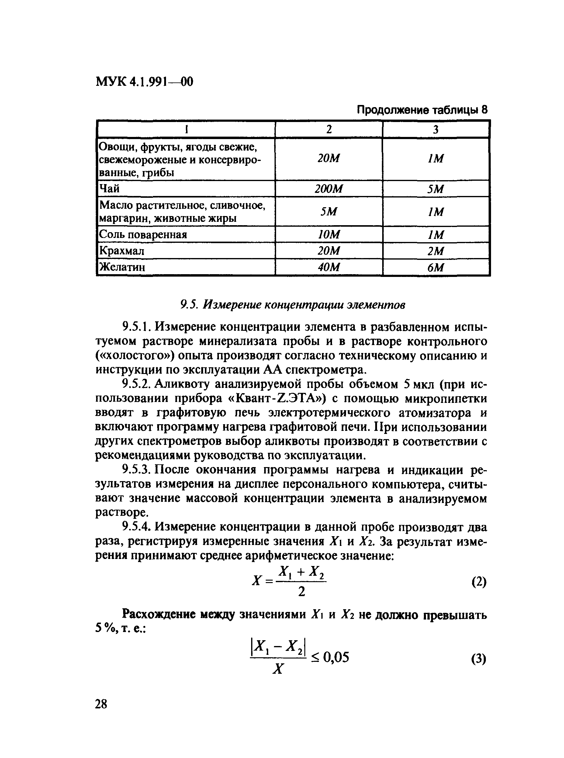 МУК 4.1.991-00