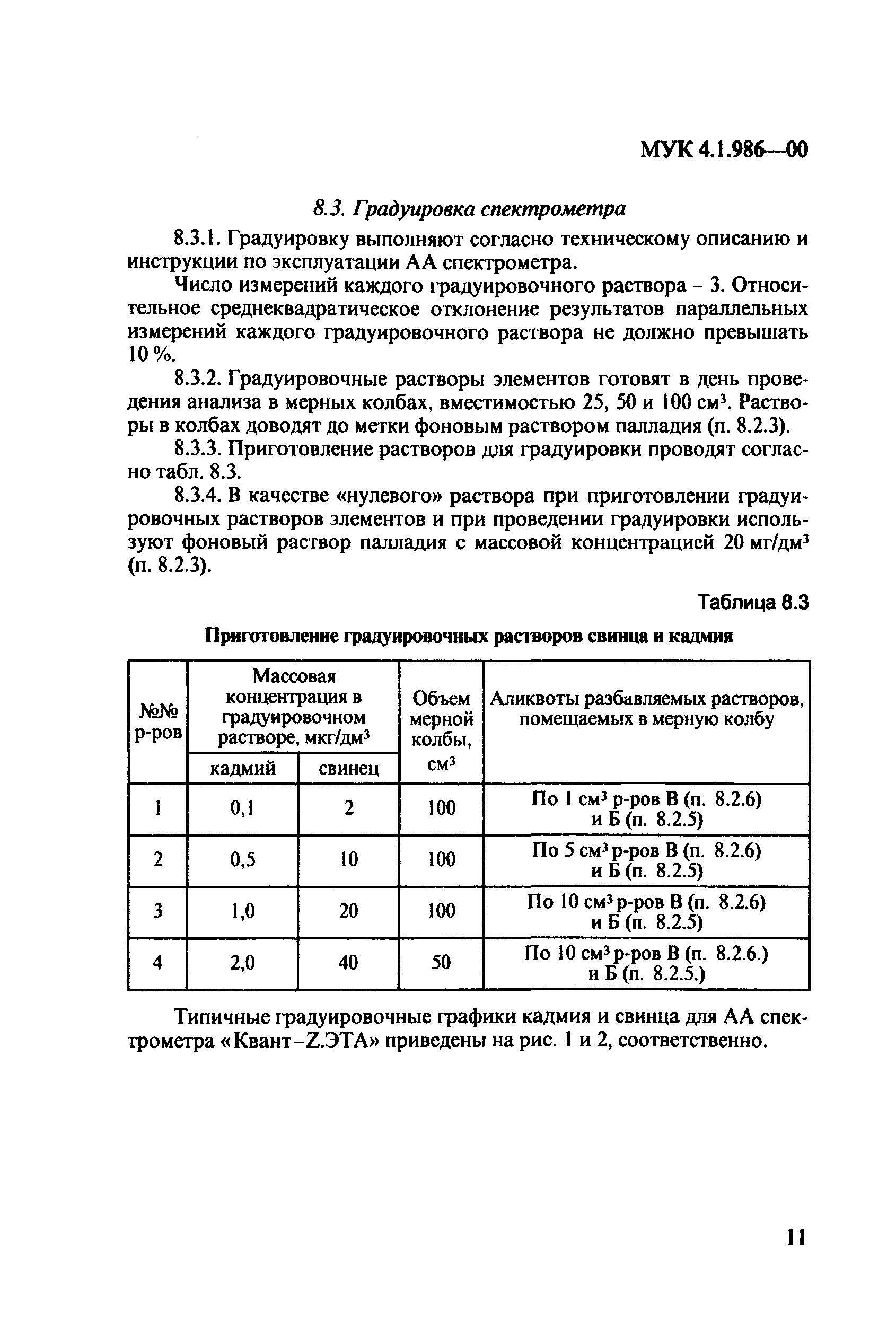 МУК 4.1.986-00