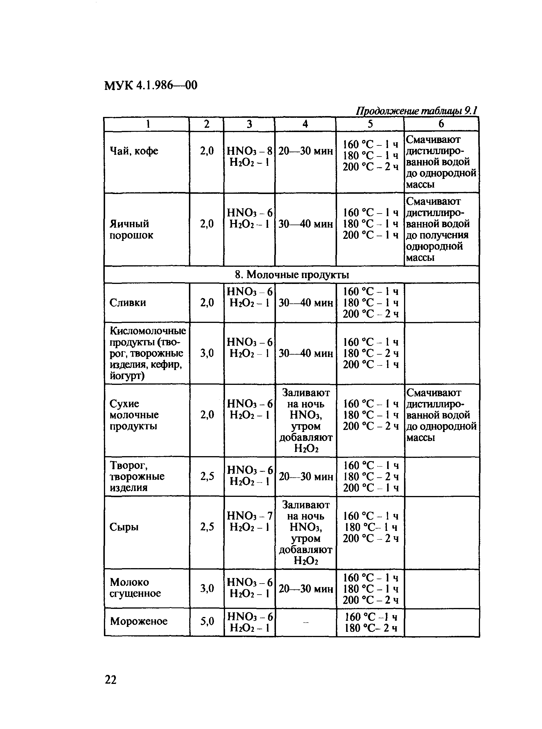 МУК 4.1.986-00