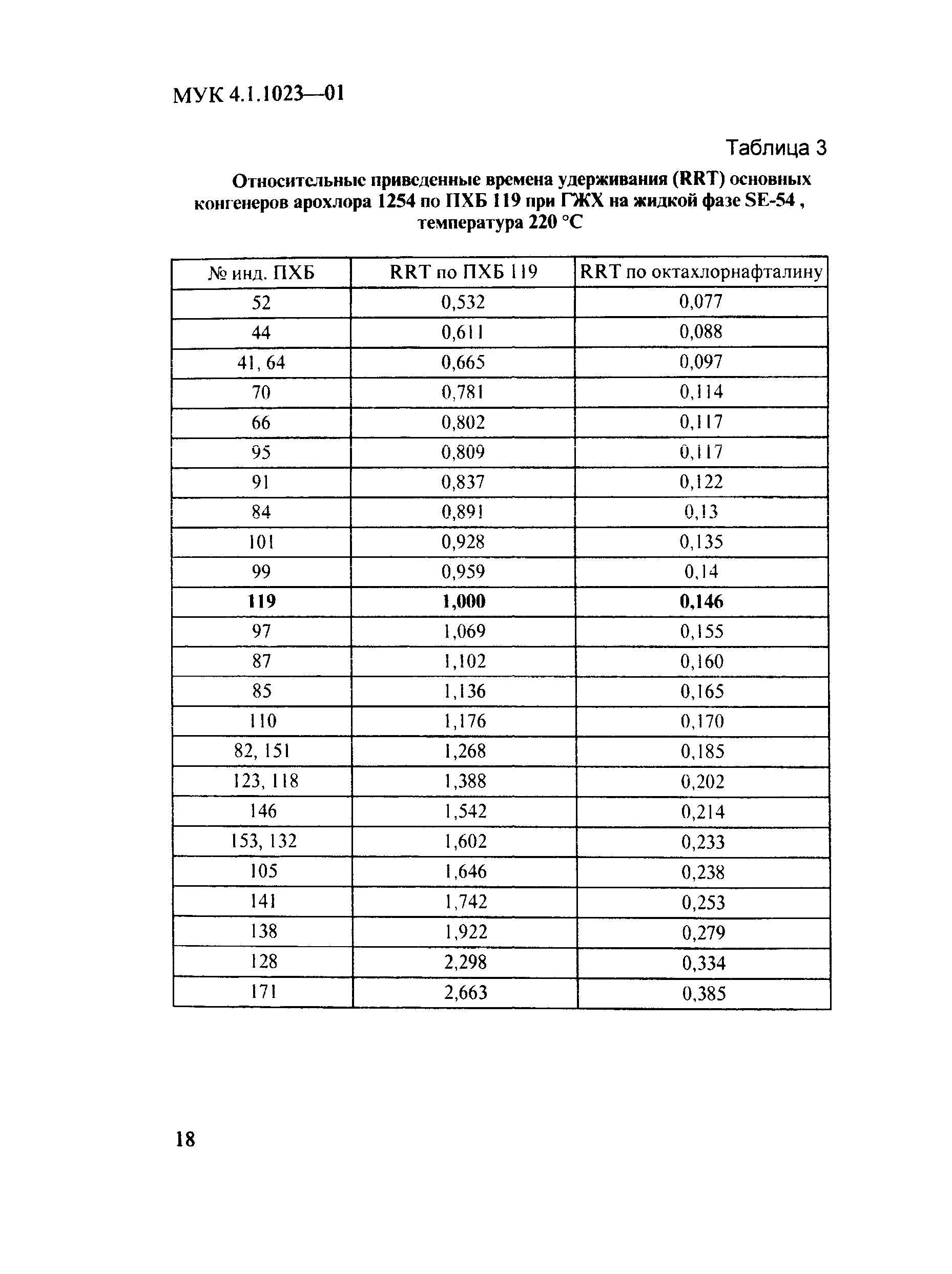 МУК 4.1.1023-01