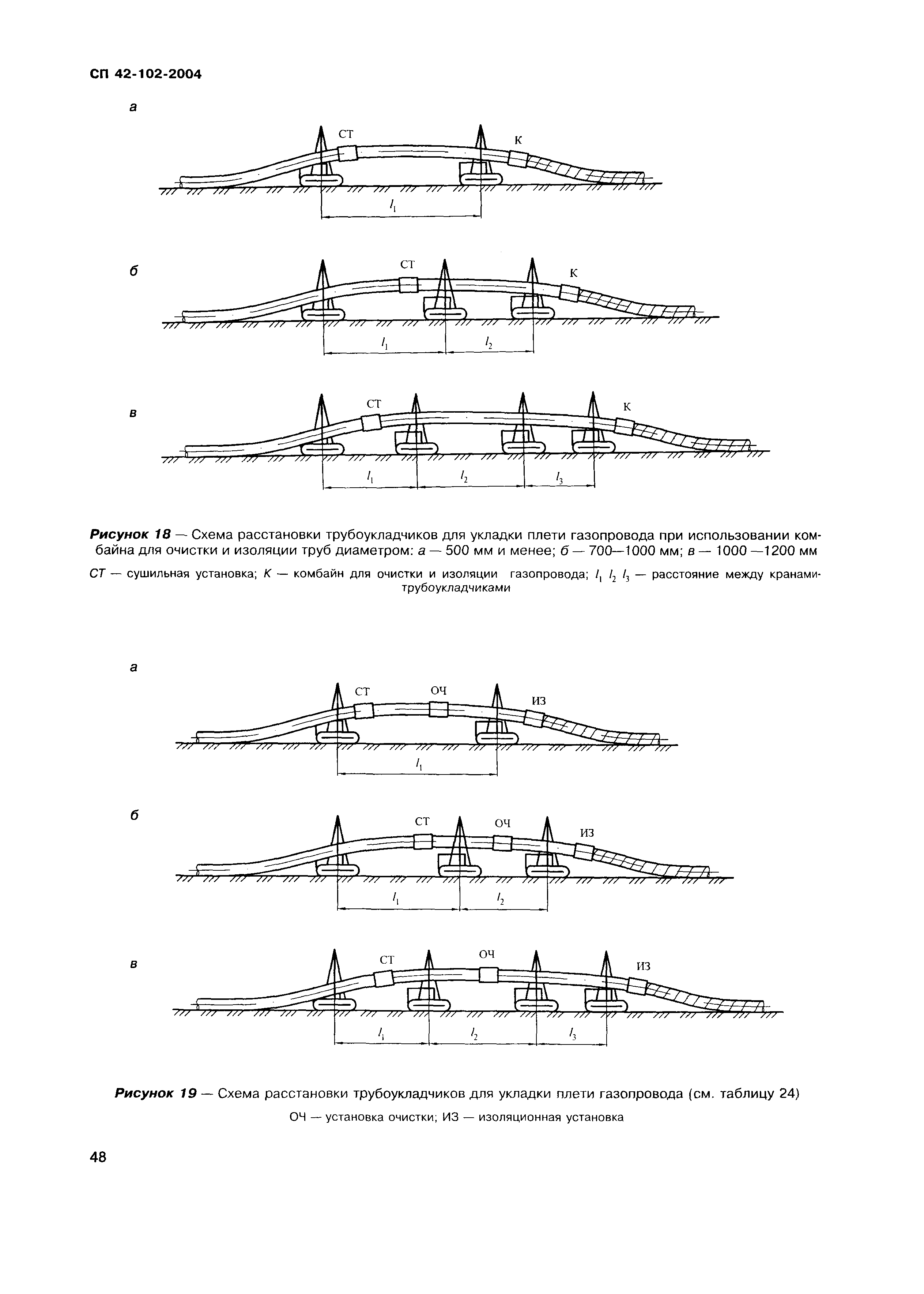 СП 42-102-2004