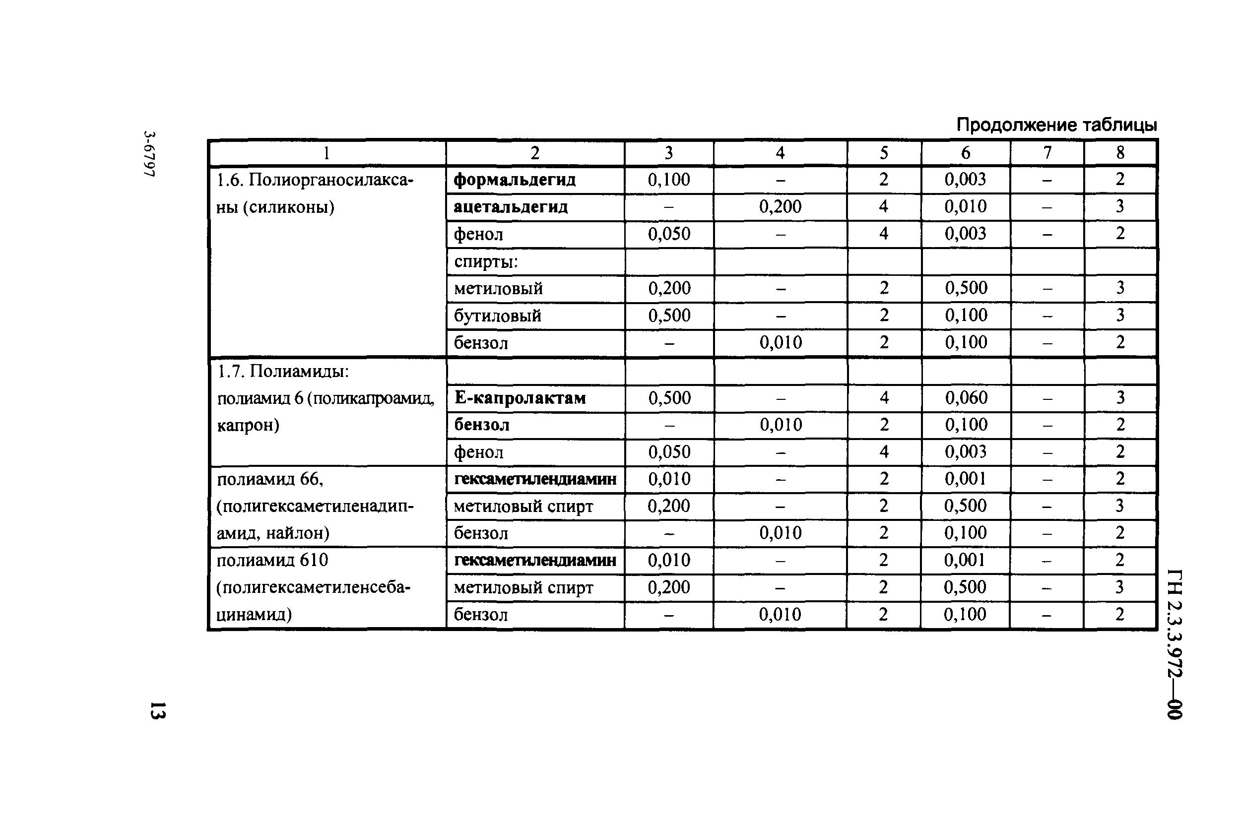 ГН 2.3.3.972-00