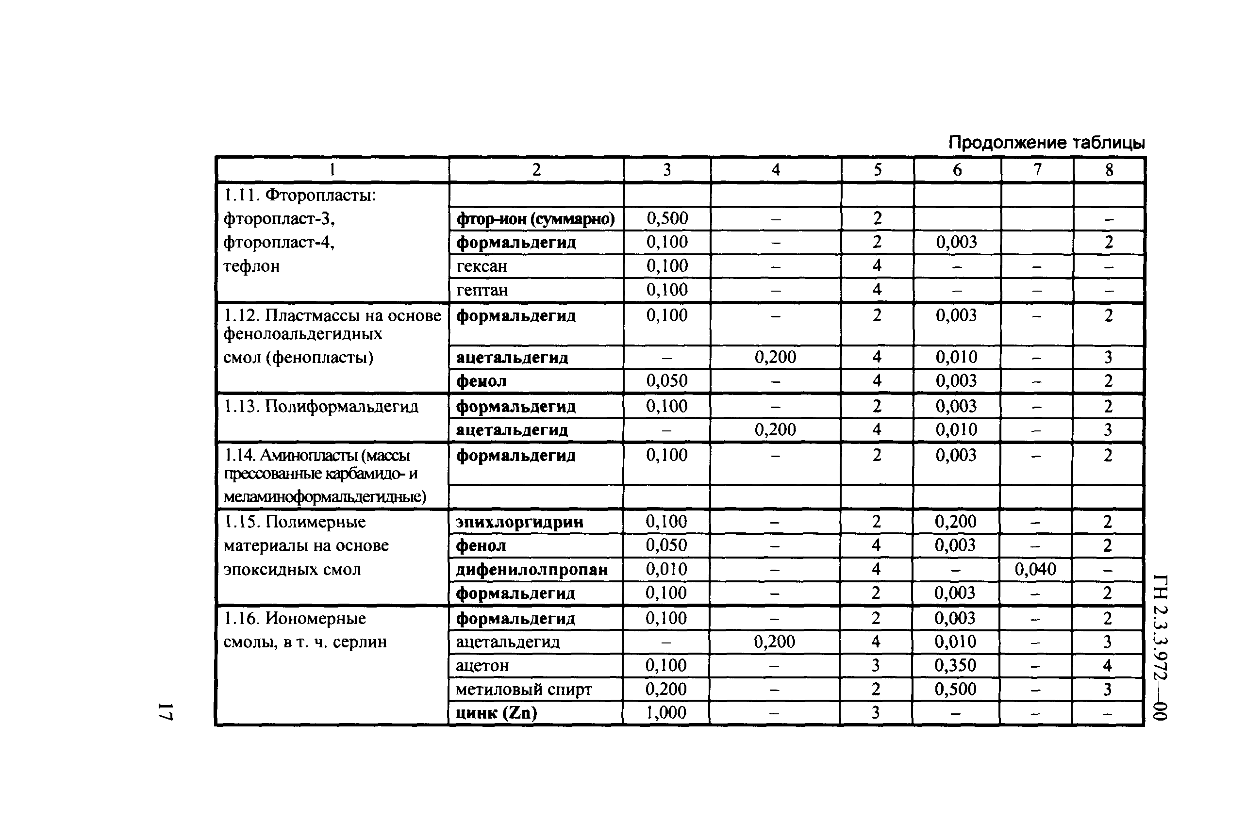 ГН 2.3.3.972-00