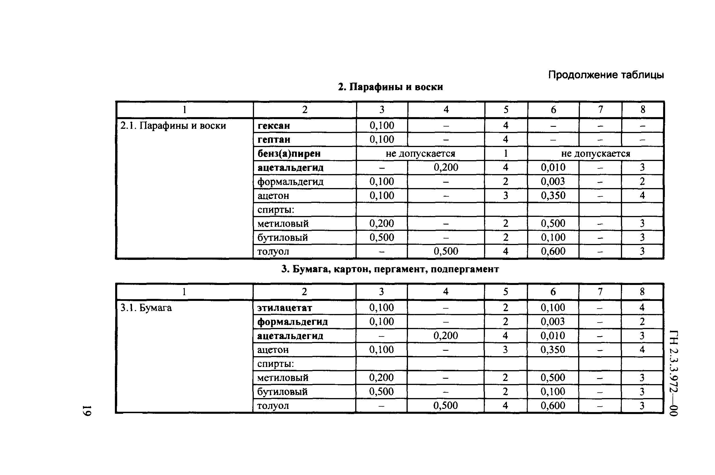 ГН 2.3.3.972-00