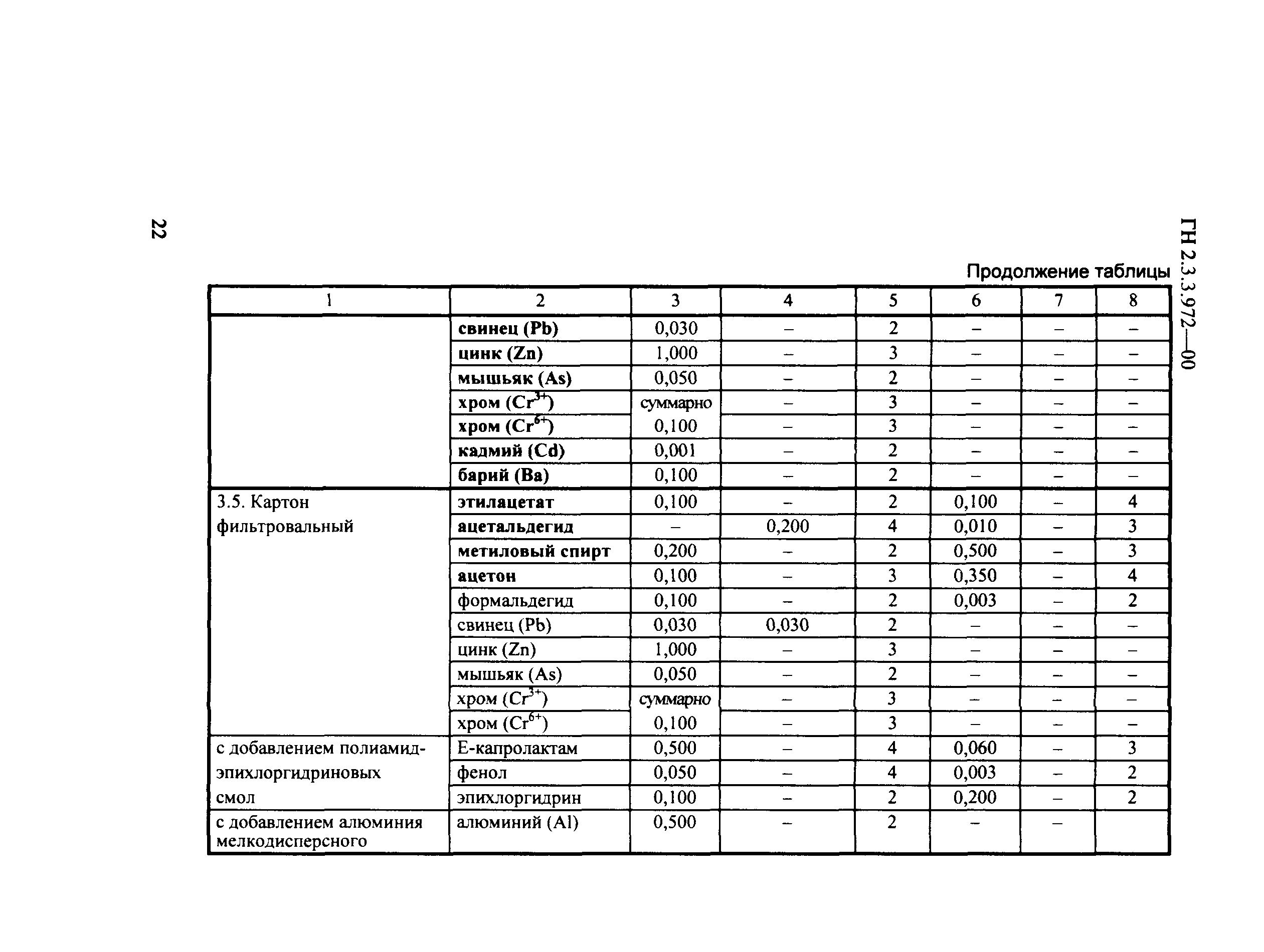 ГН 2.3.3.972-00