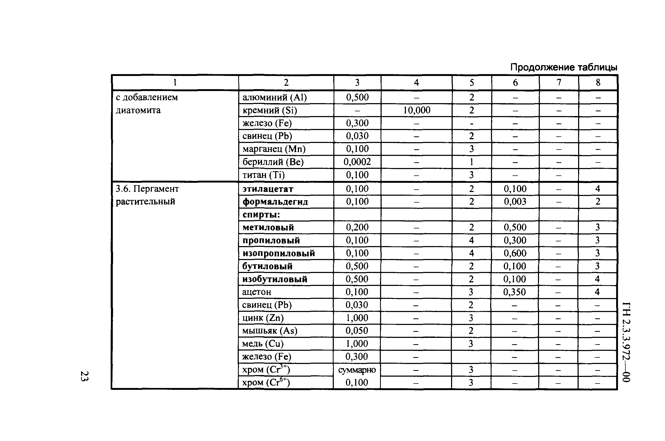 ГН 2.3.3.972-00