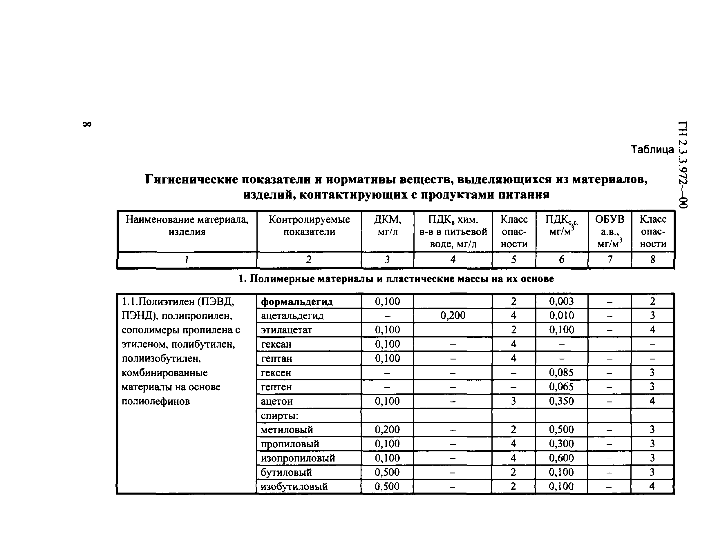 ГН 2.3.3.972-00