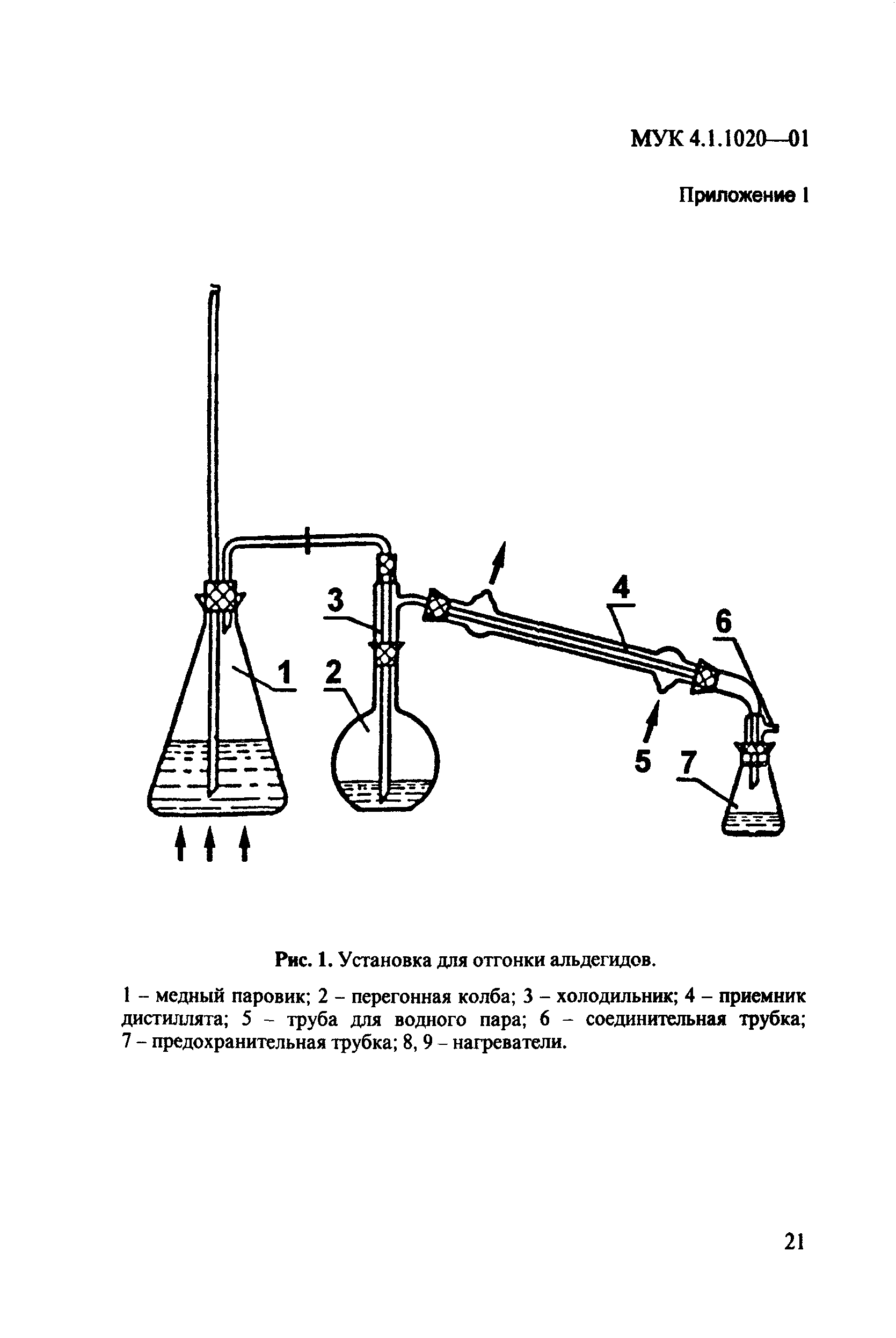 МУК 4.1.1020-01