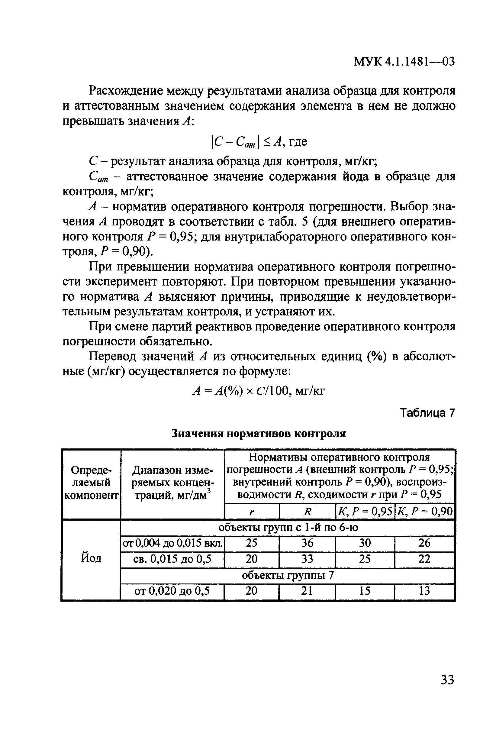 МУК 4.1.1481-03