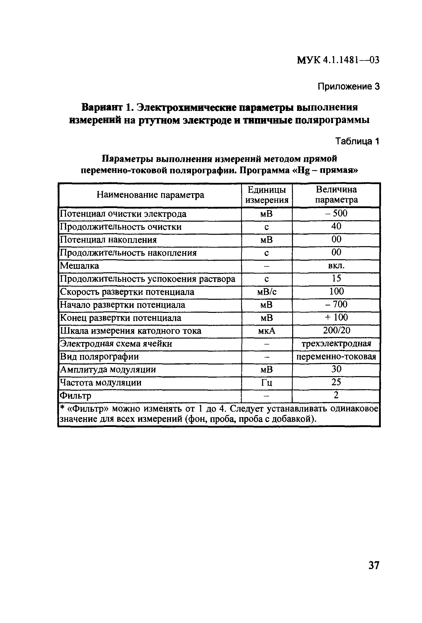 МУК 4.1.1481-03