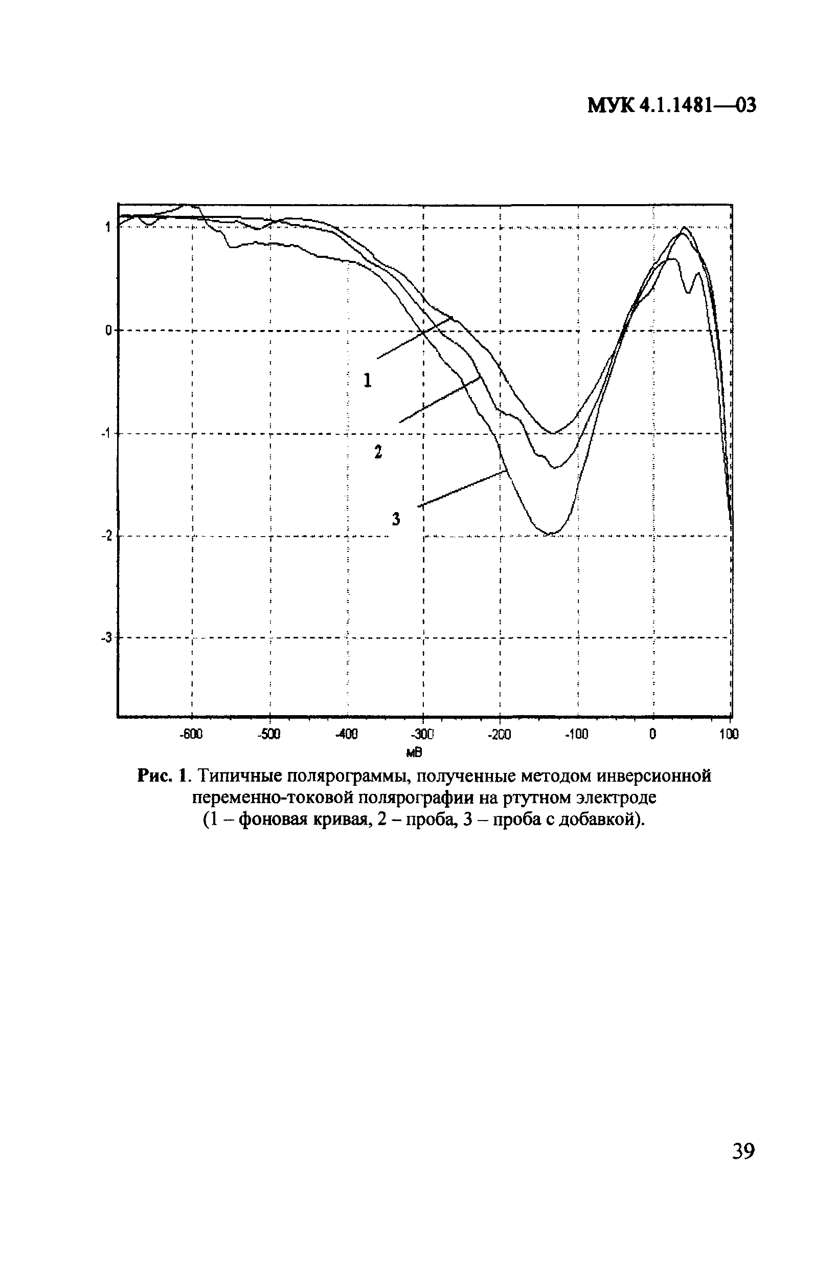 МУК 4.1.1481-03