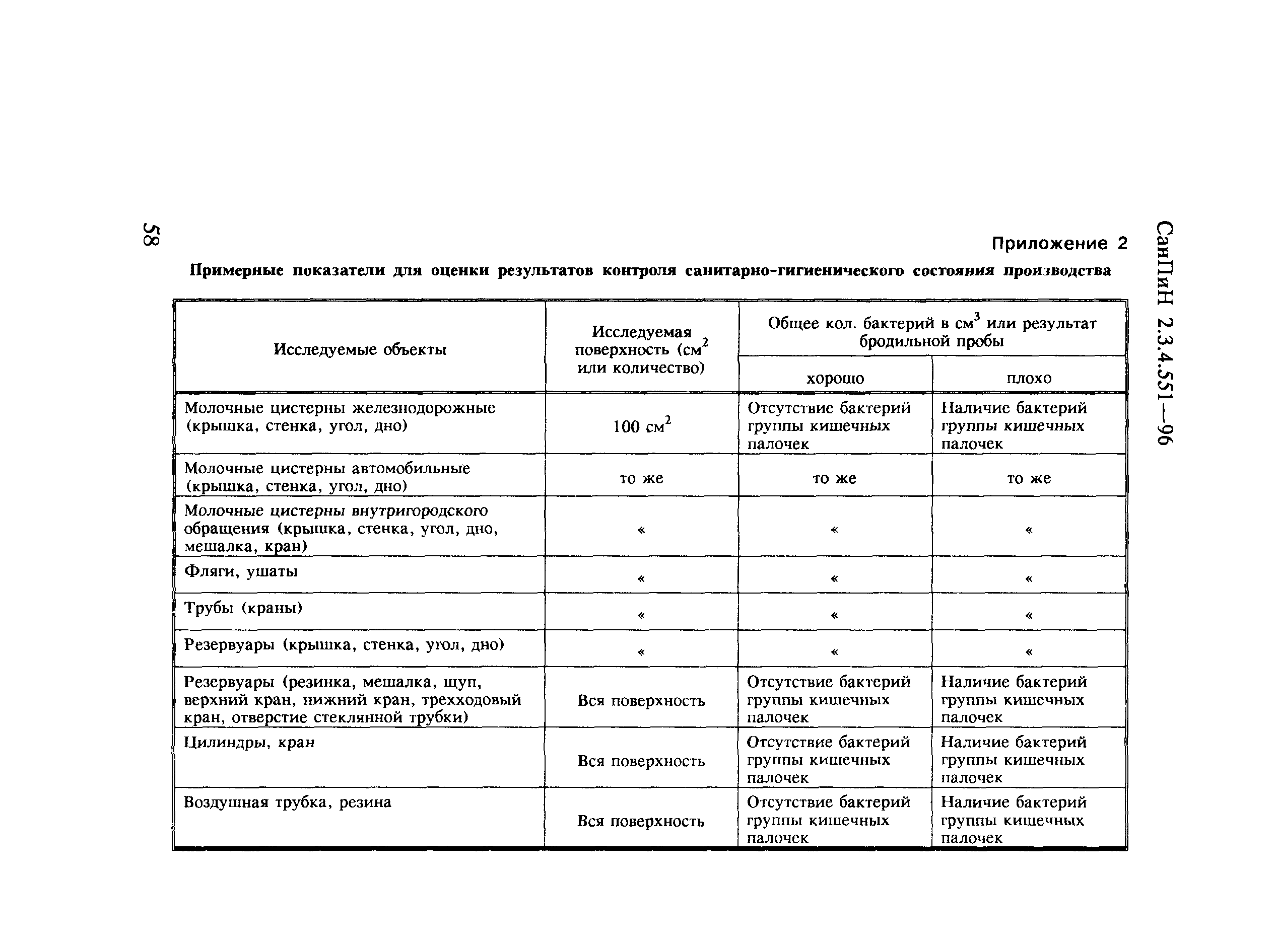 СанПиН 2.3.4.551-96