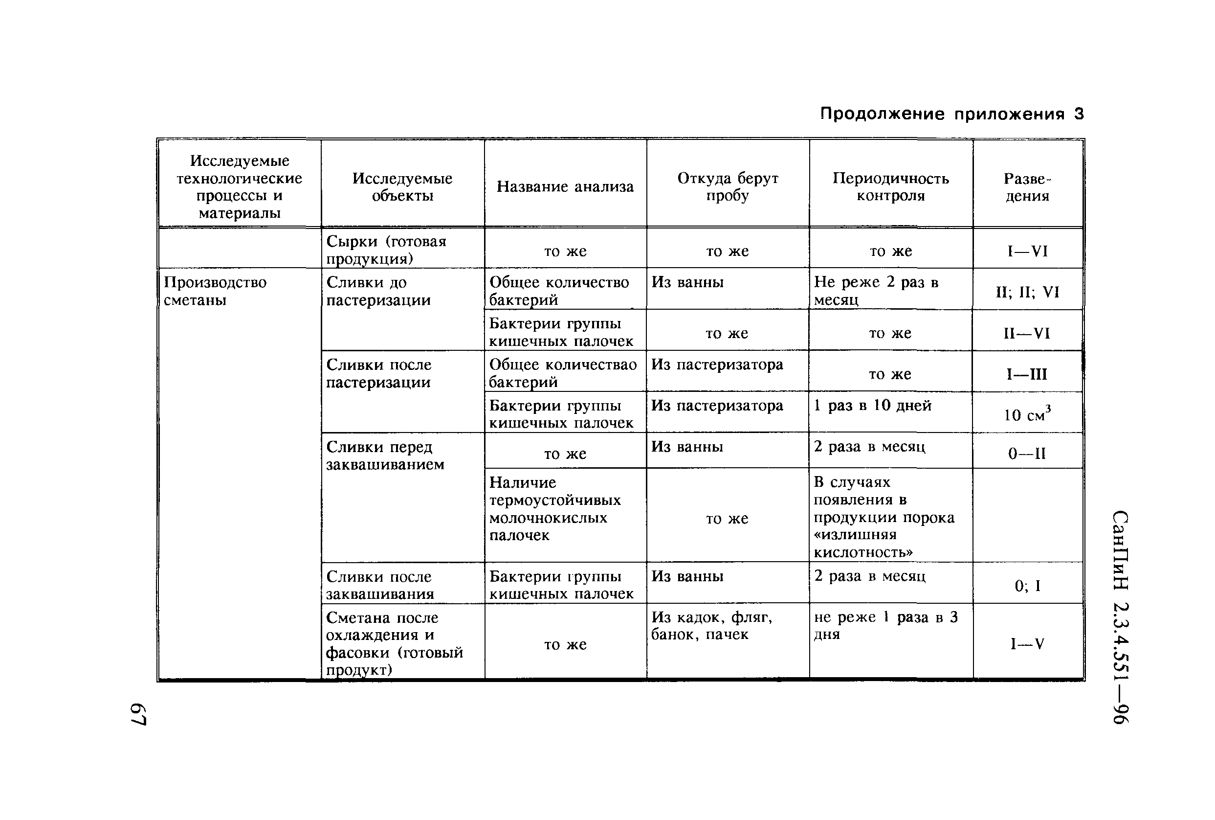 СанПиН 2.3.4.551-96