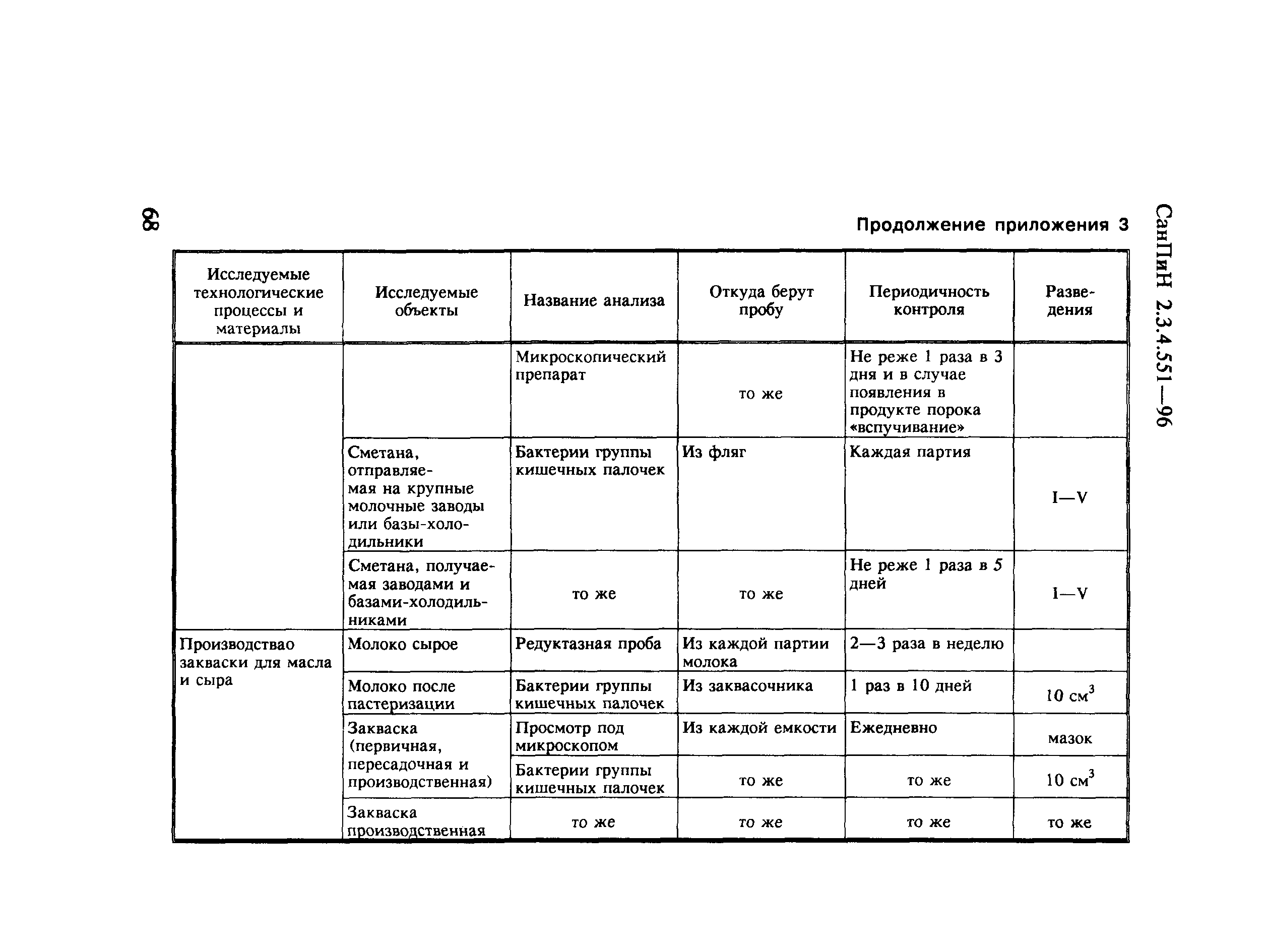 СанПиН 2.3.4.551-96