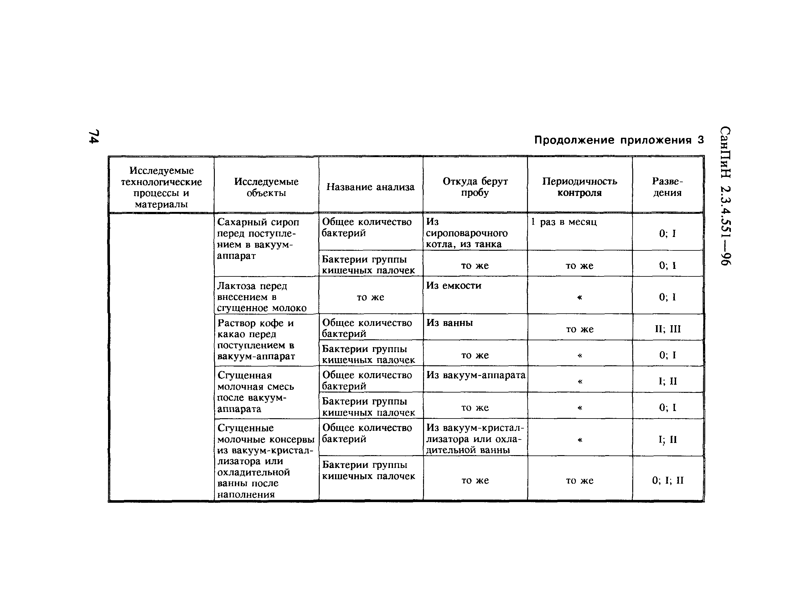 СанПиН 2.3.4.551-96