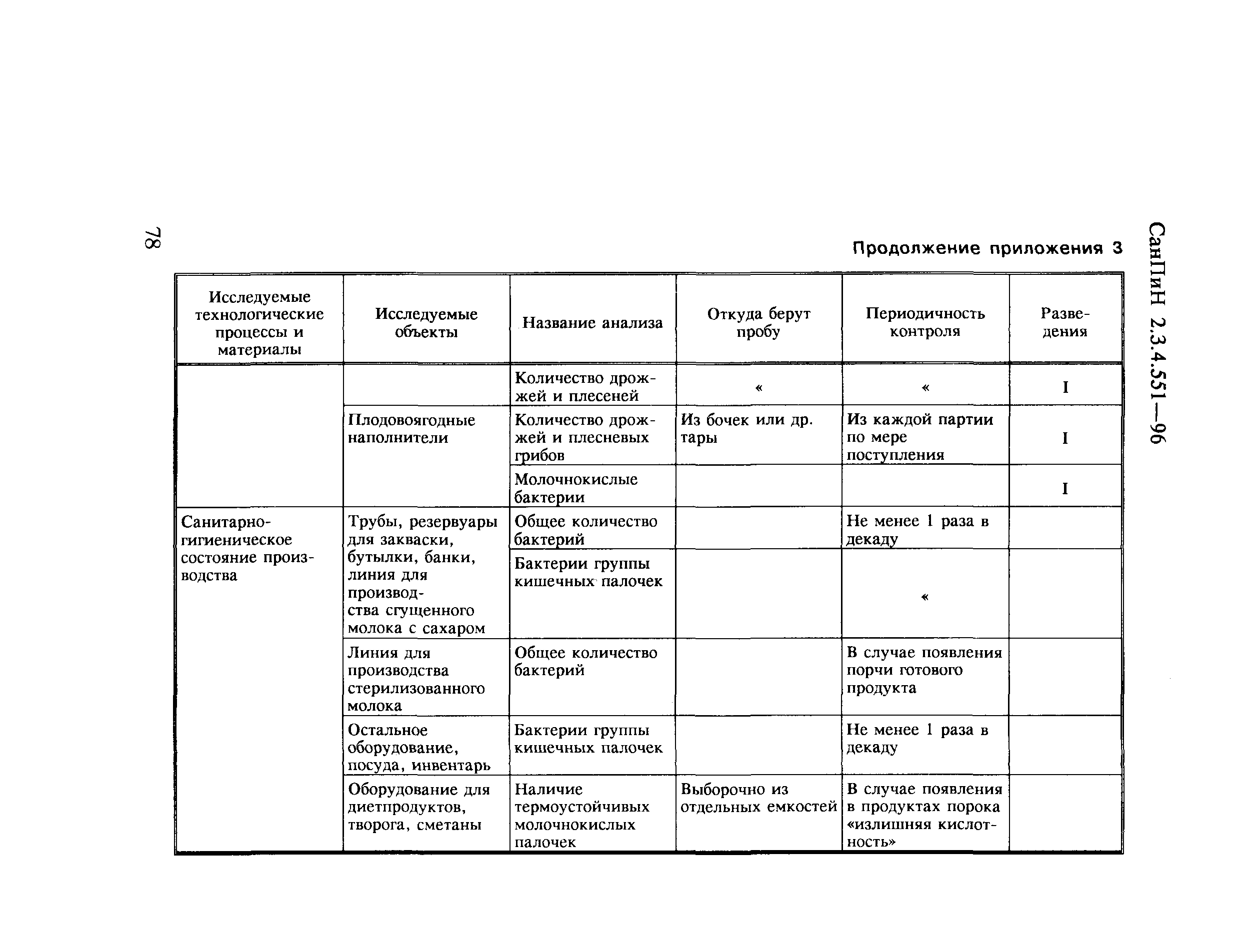 СанПиН 2.3.4.551-96