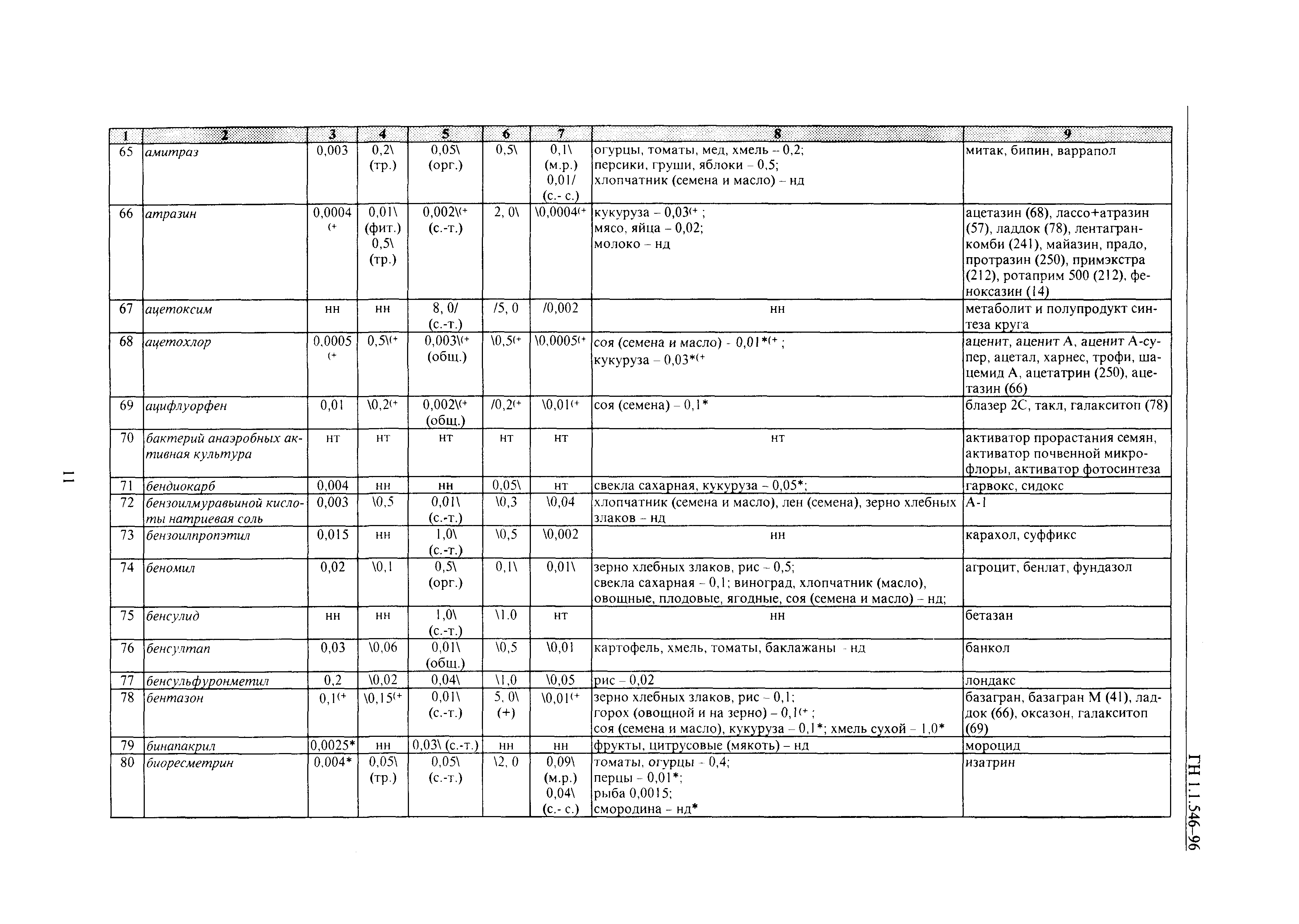 ГН 1.1.546-96