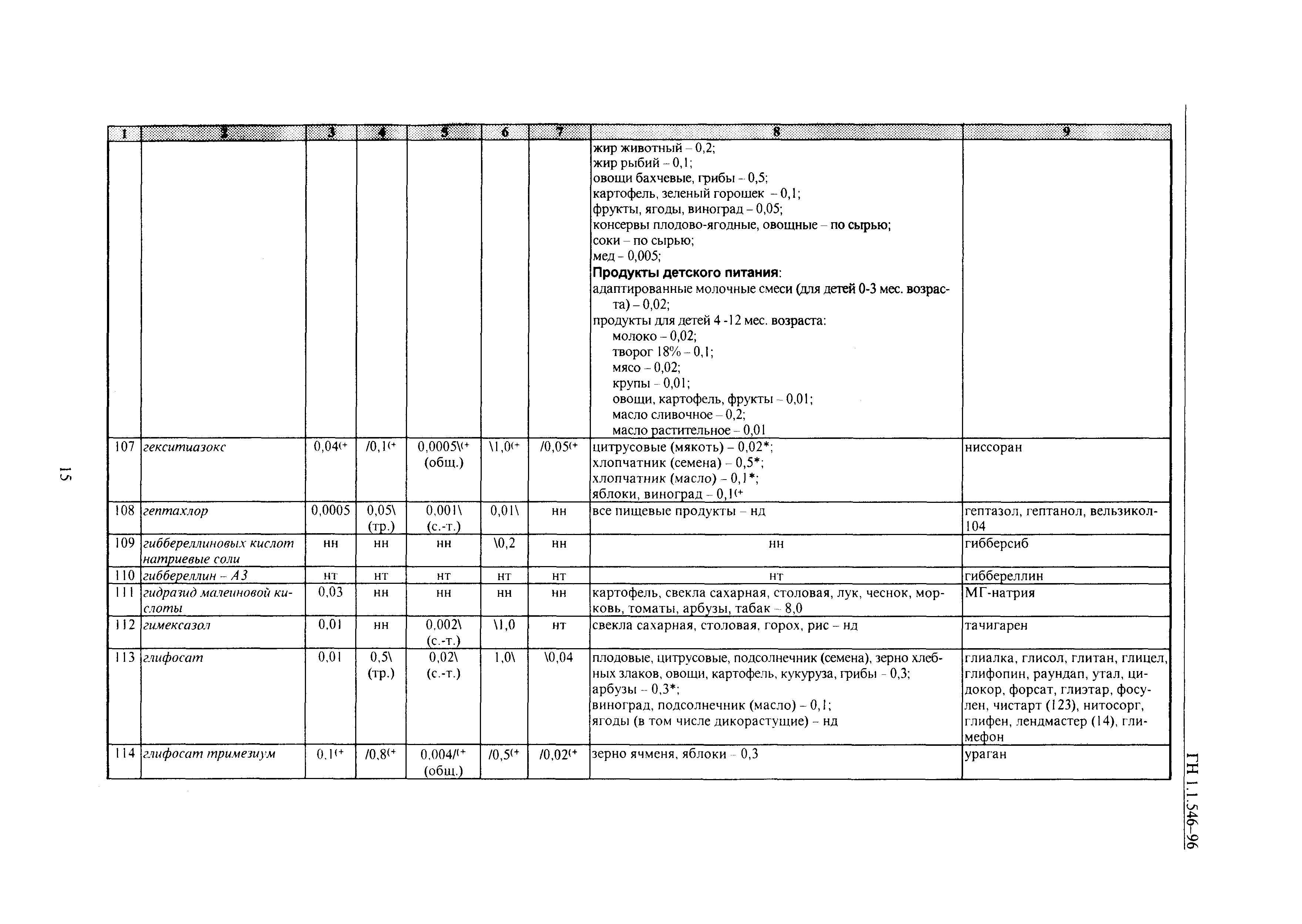 ГН 1.1.546-96