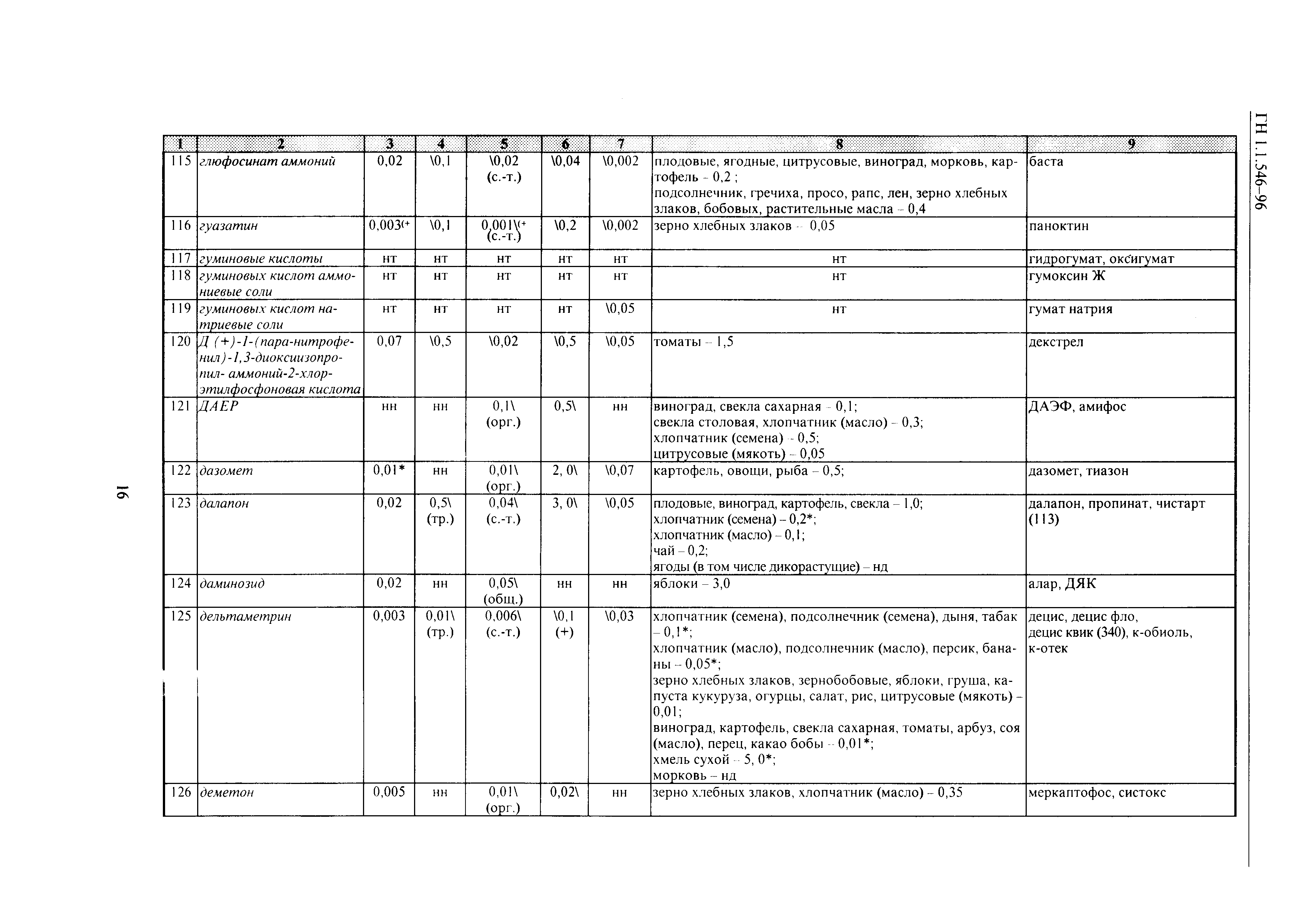 ГН 1.1.546-96